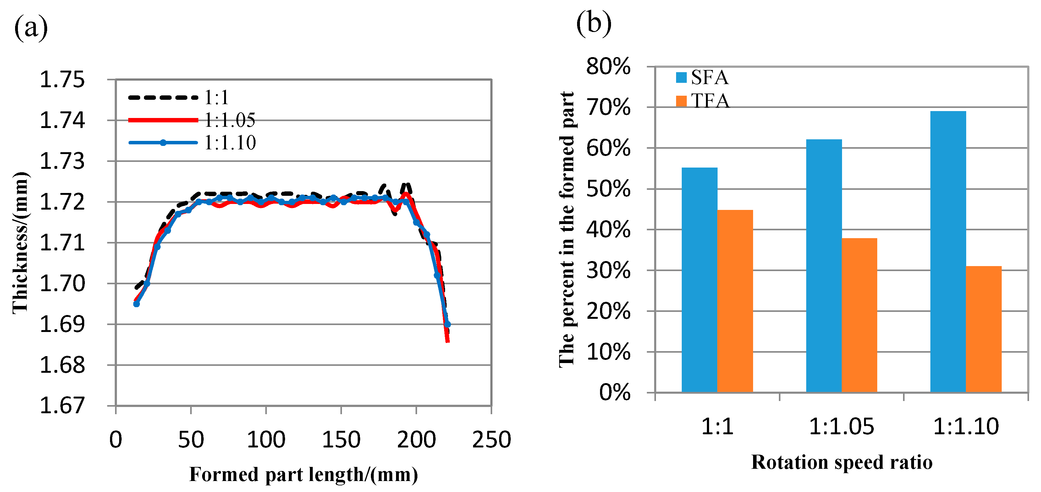 Materials 11 01906 g008