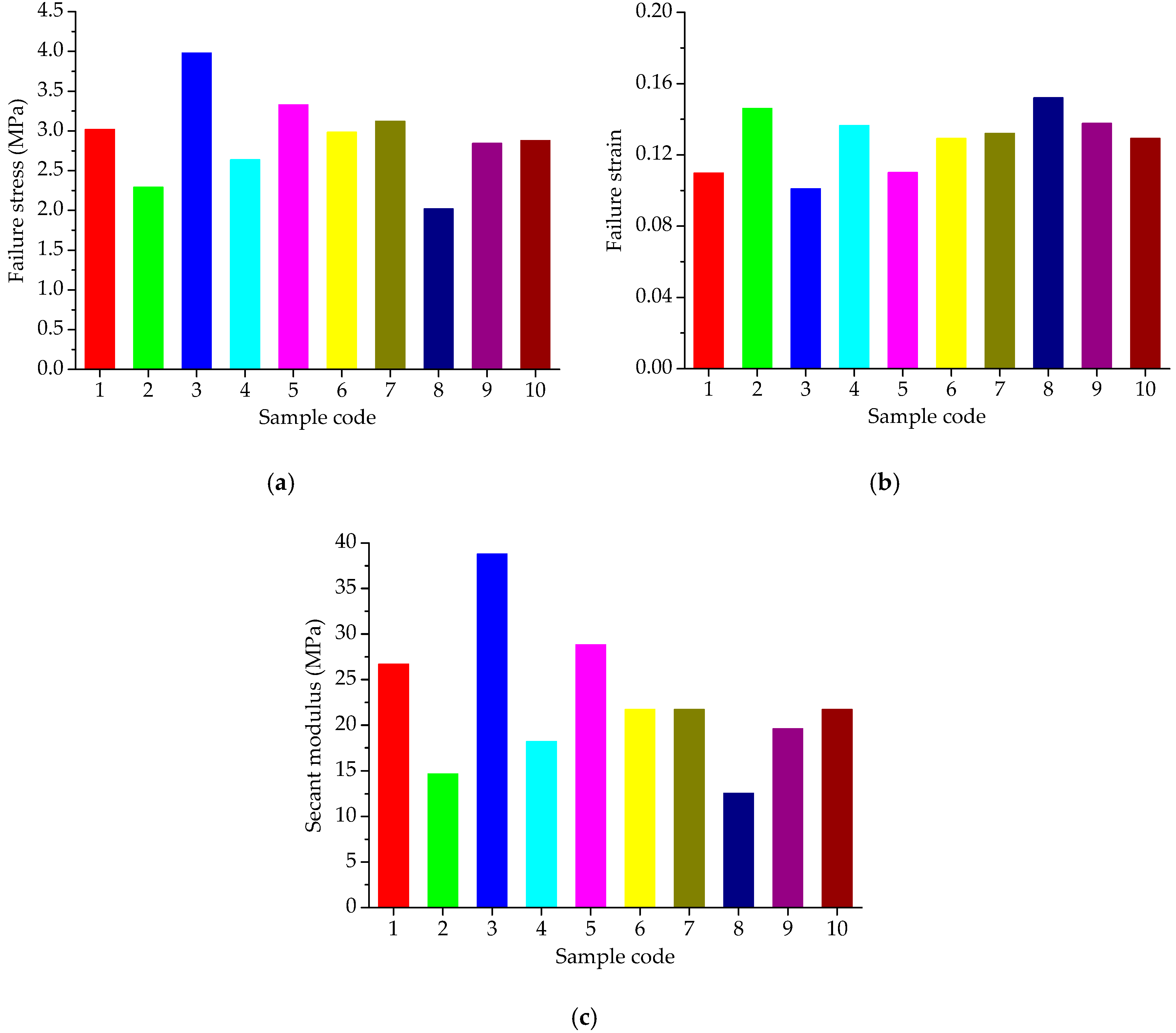 Materials 11 01908 g004