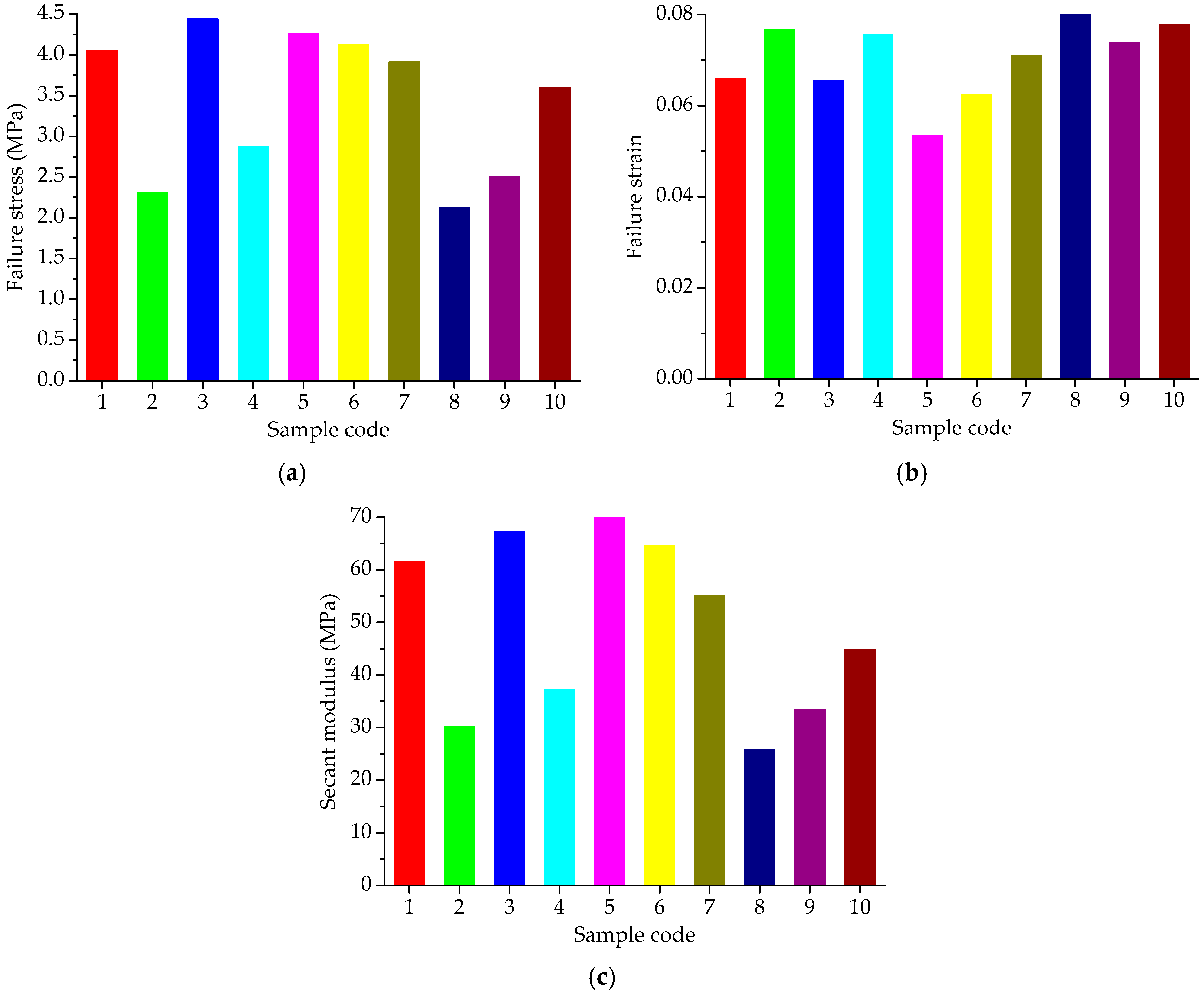 Materials 11 01908 g009