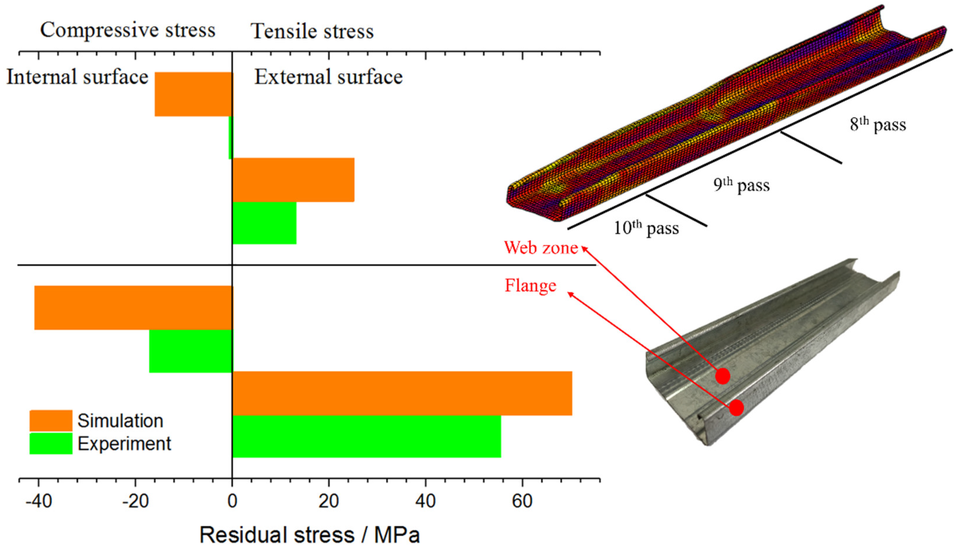 Materials 11 01911 g008
