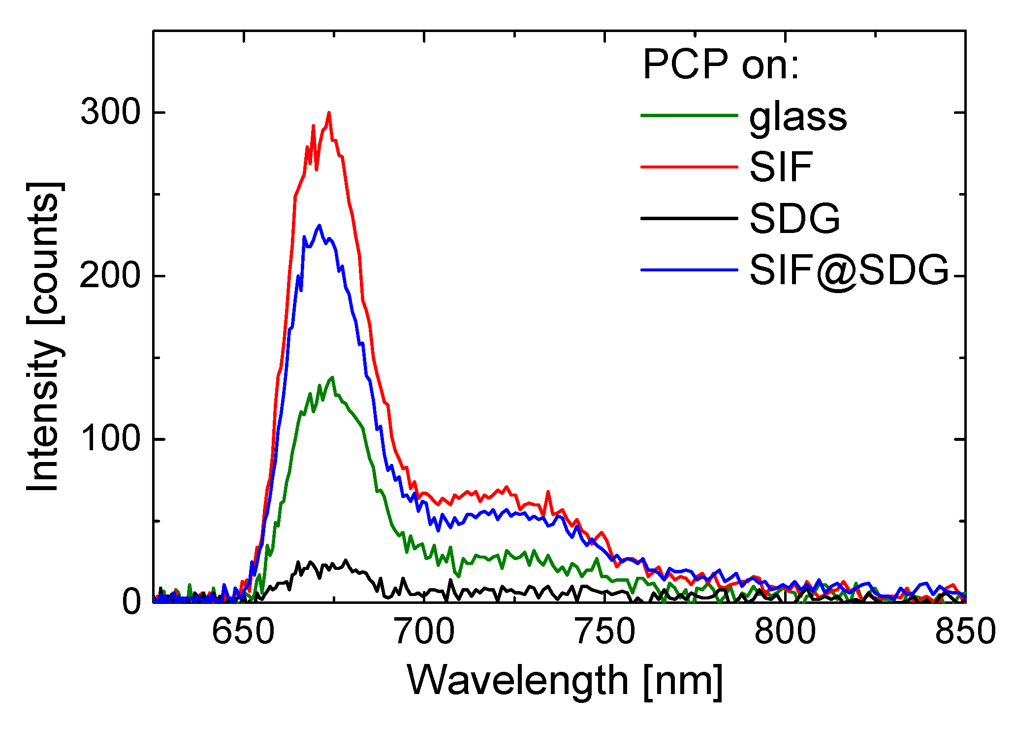 Materials 11 01916 g003