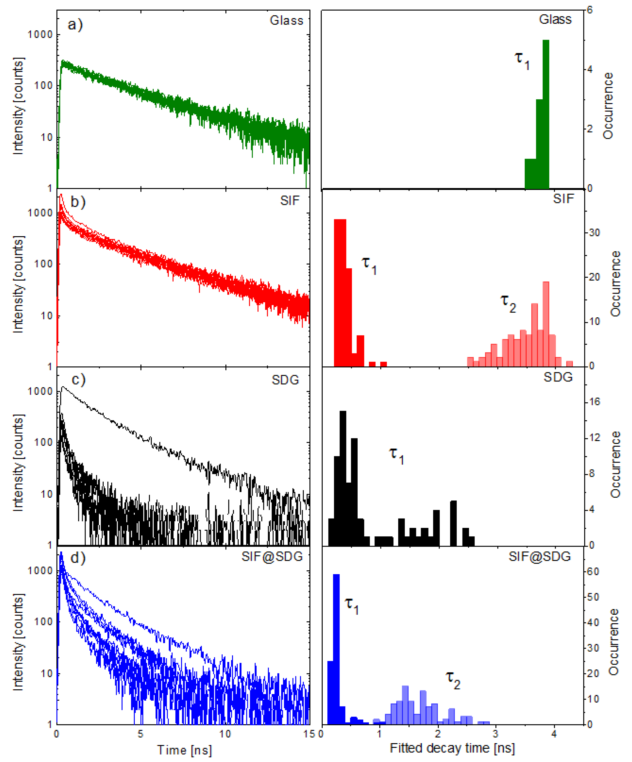 Materials 11 01916 g004