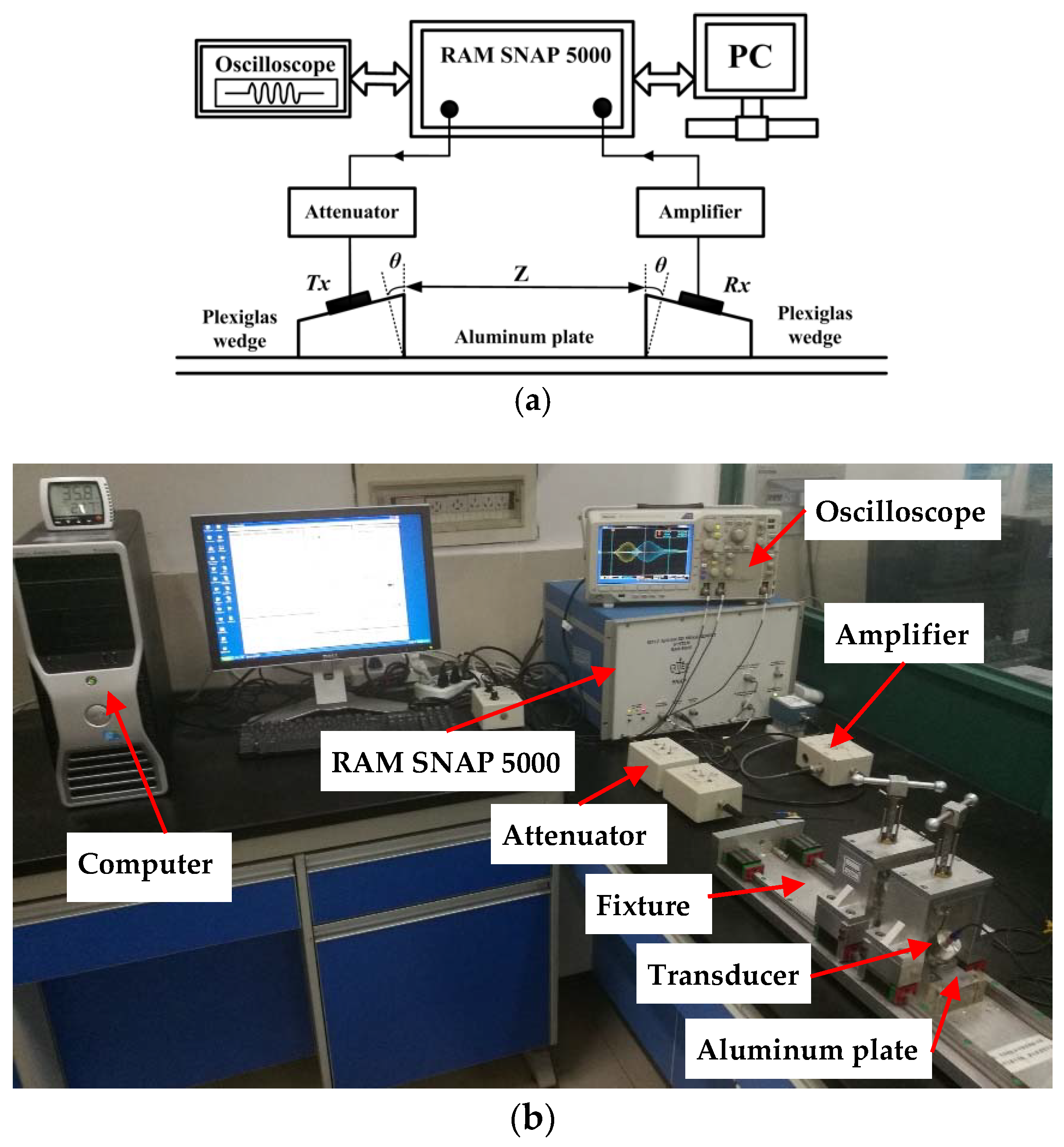 Materials 11 01920 g003