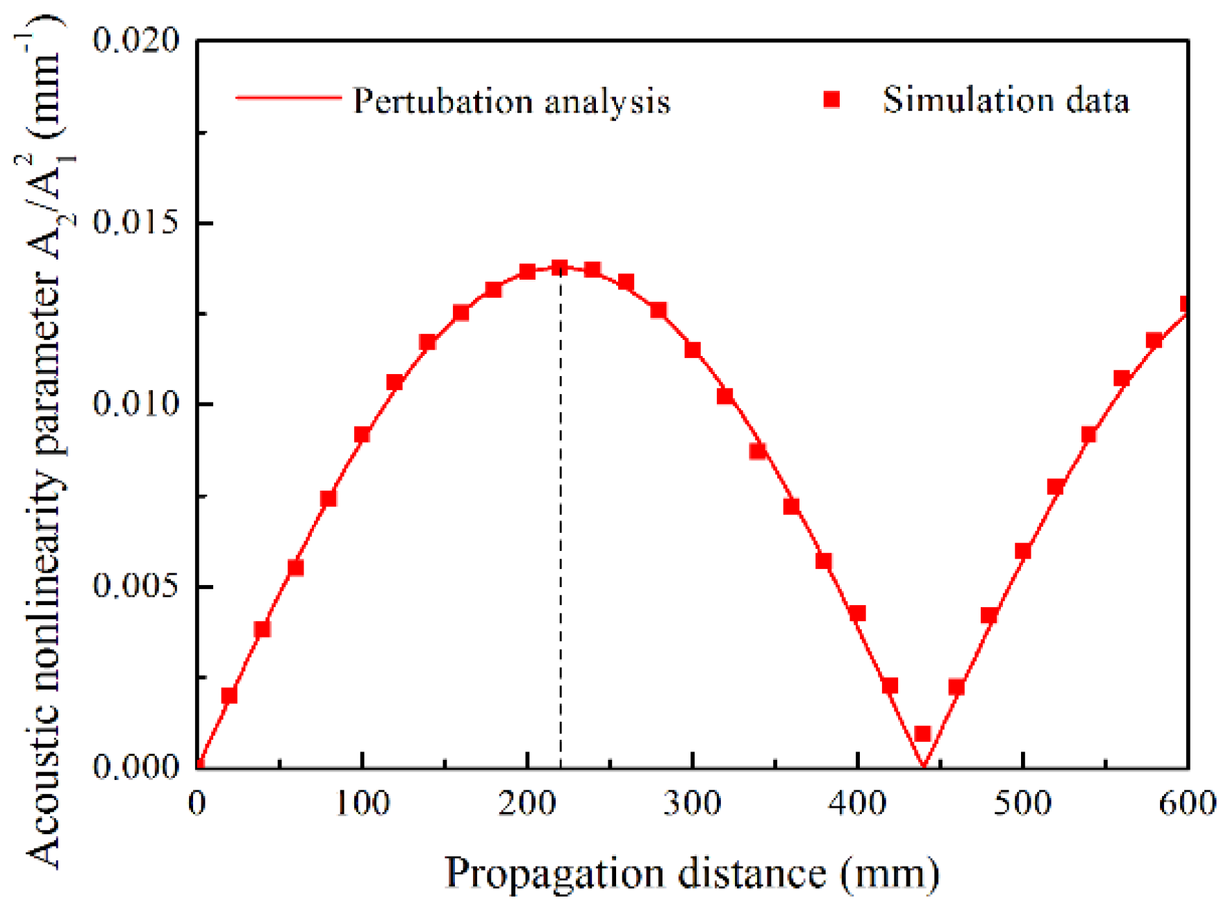 Materials 11 01920 g006