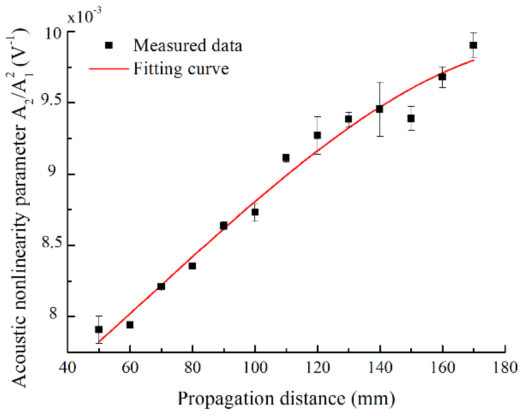 Materials 11 01920 g007