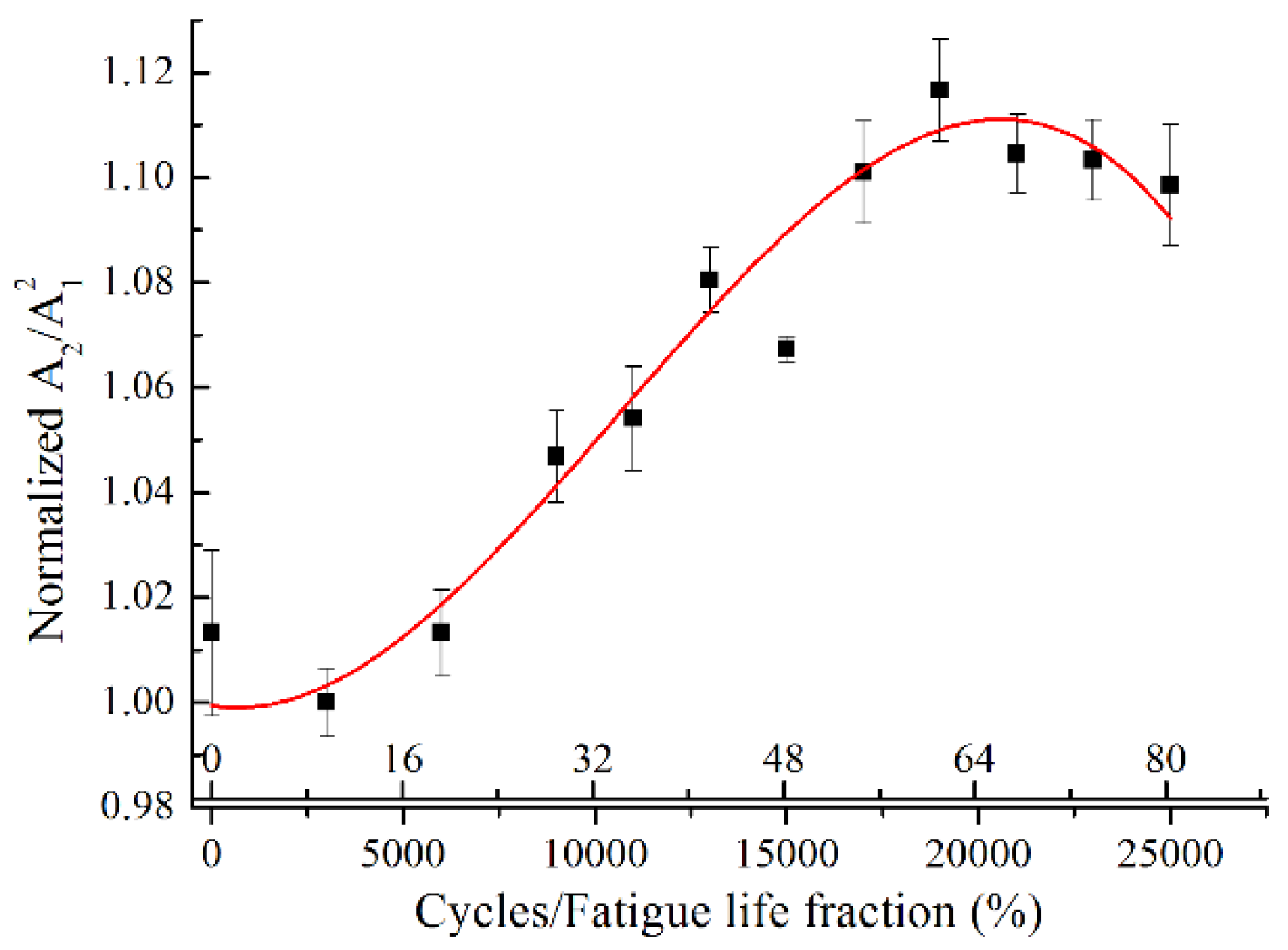 Materials 11 01920 g008