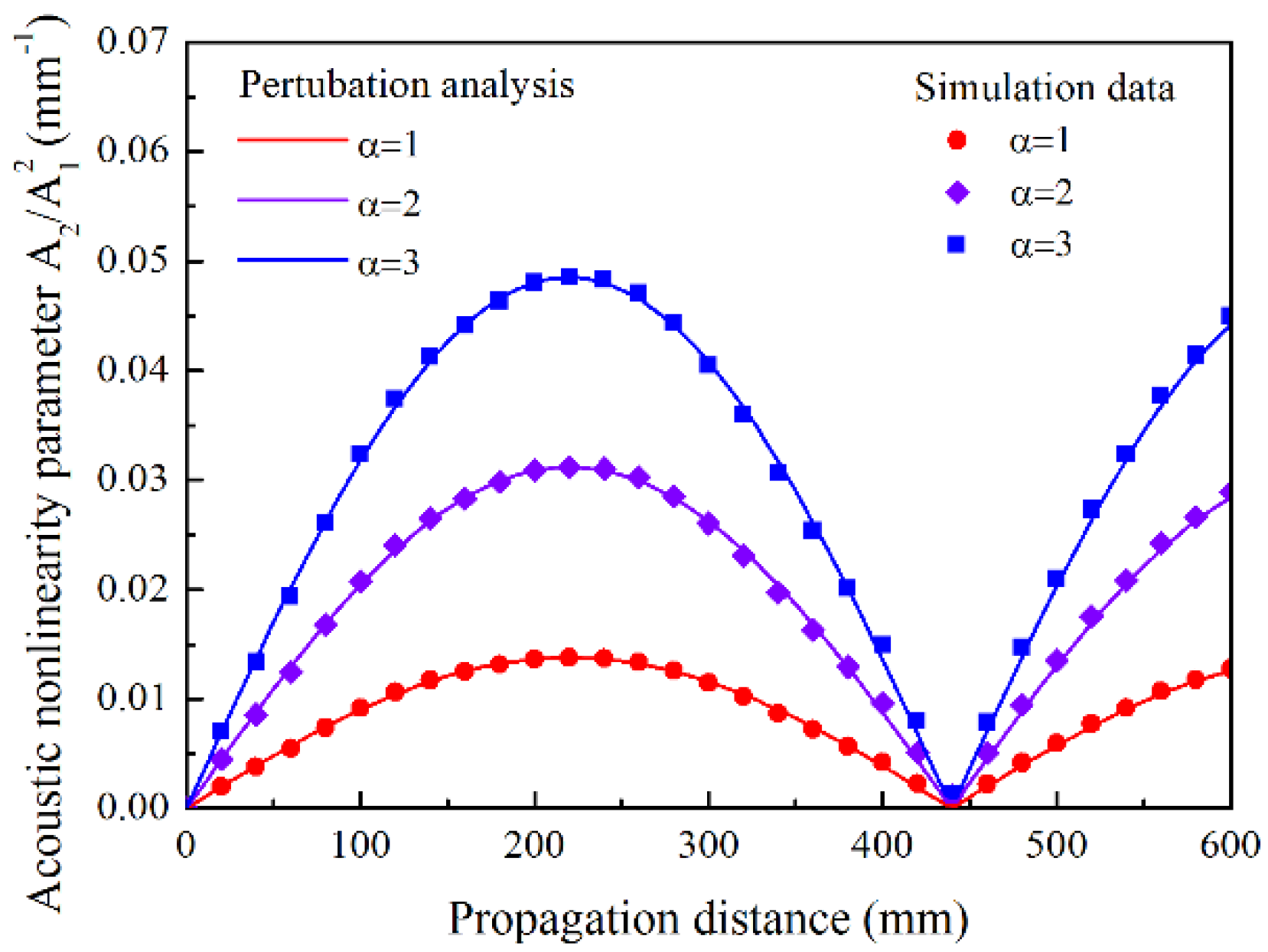Materials 11 01920 g009