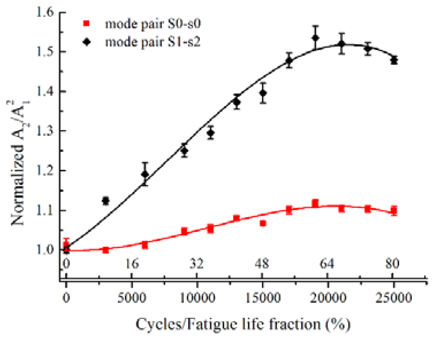 Materials 11 01920 g010