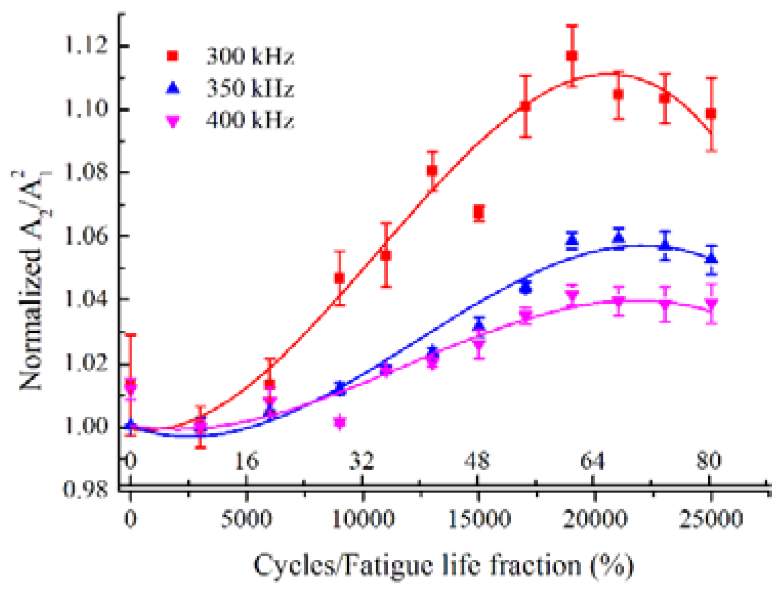 Materials 11 01920 g011