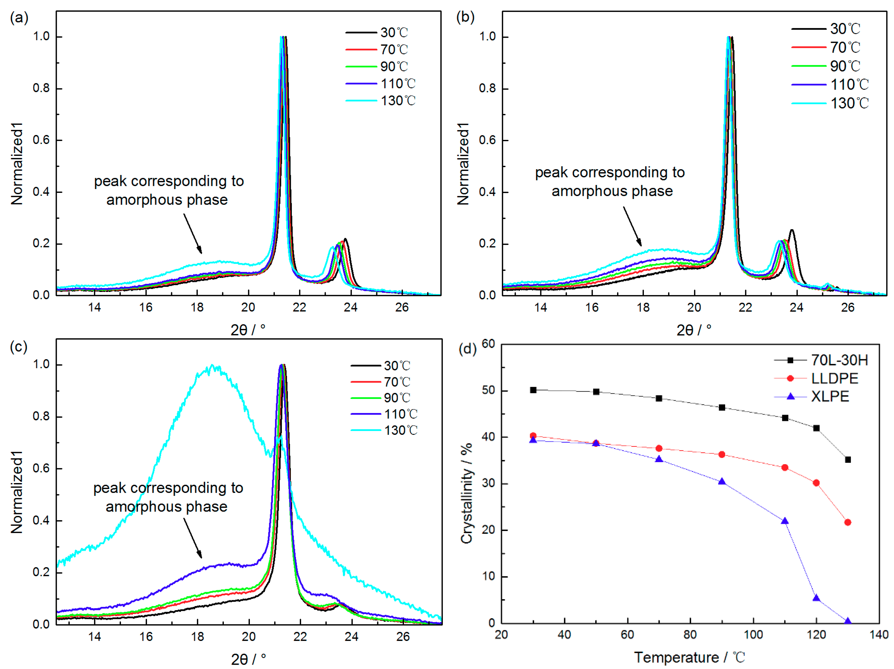 Materials 11 01922 g006