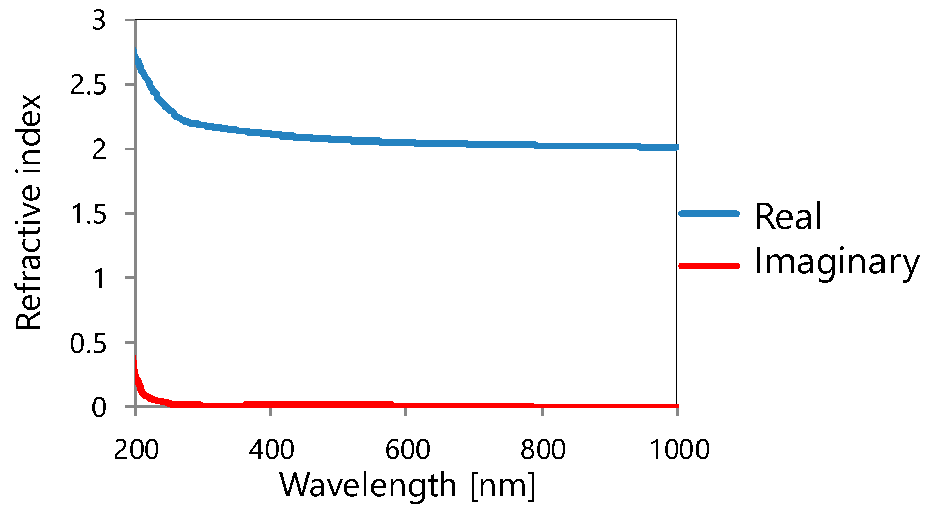 Materials 11 01924 g003