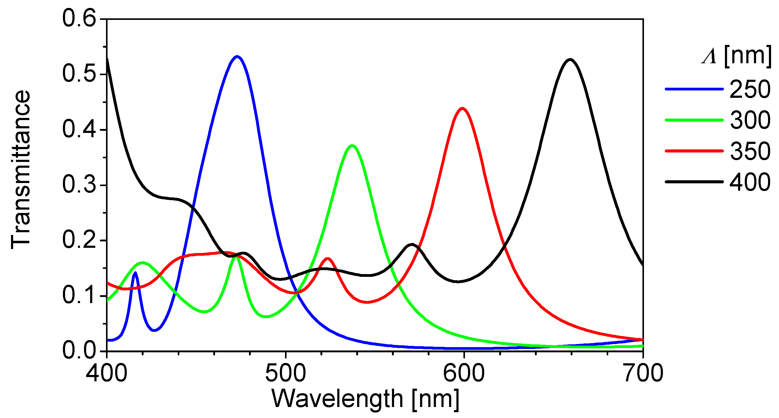 Materials 11 01924 g004
