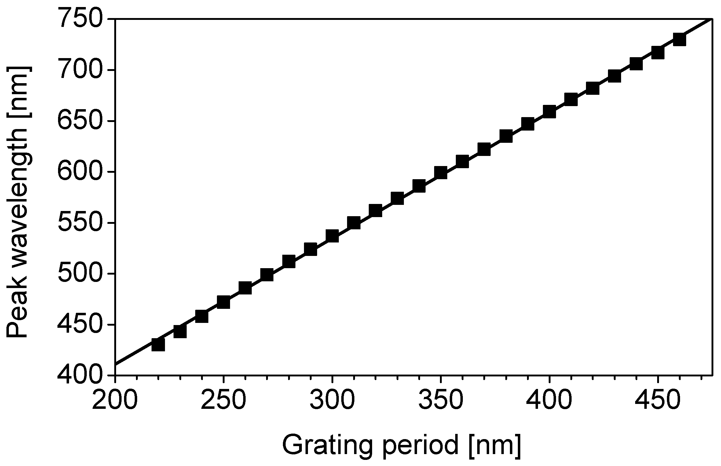 Materials 11 01924 g005