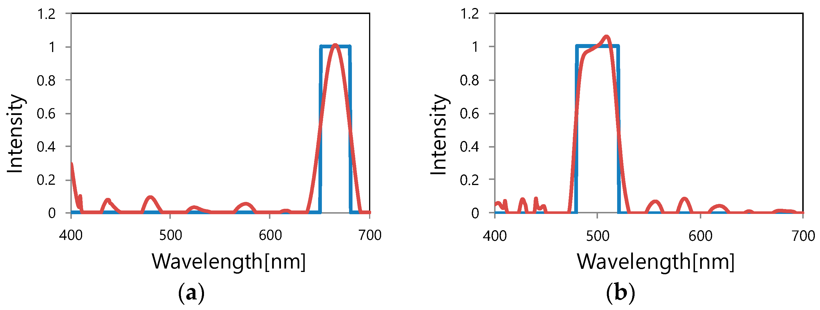 Materials 11 01924 g006a