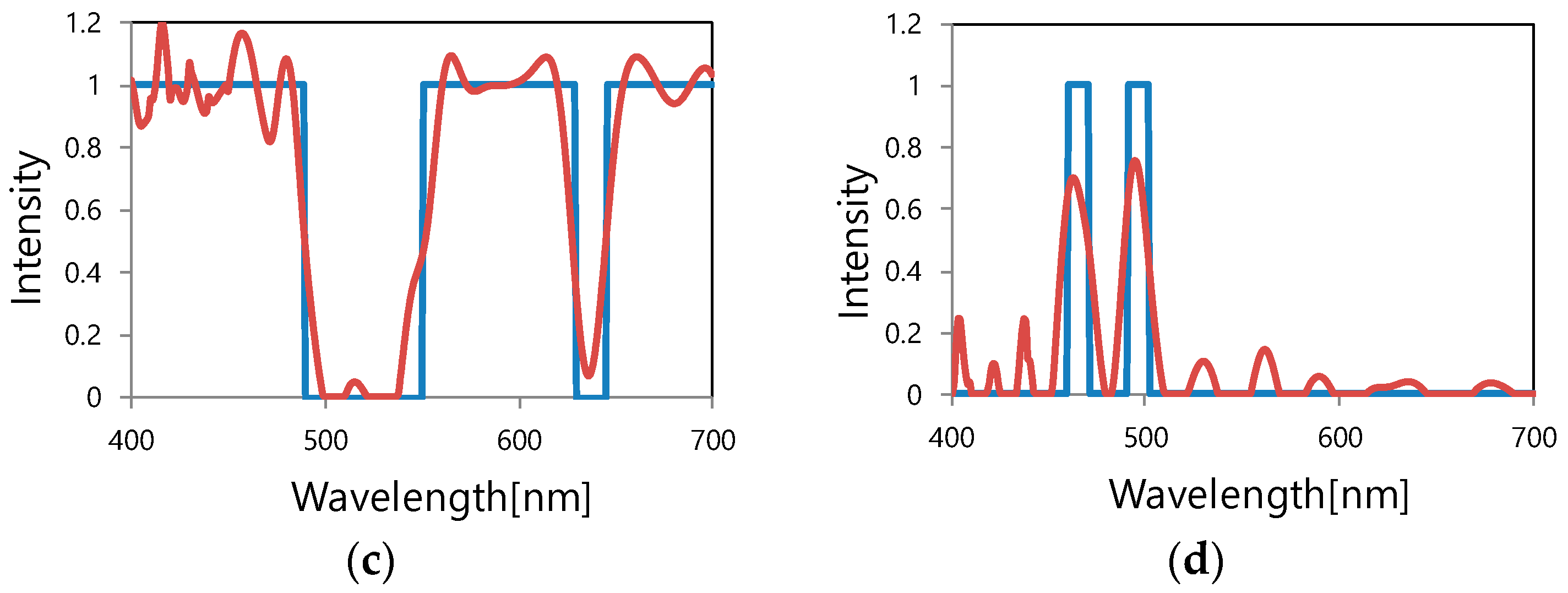 Materials 11 01924 g006b