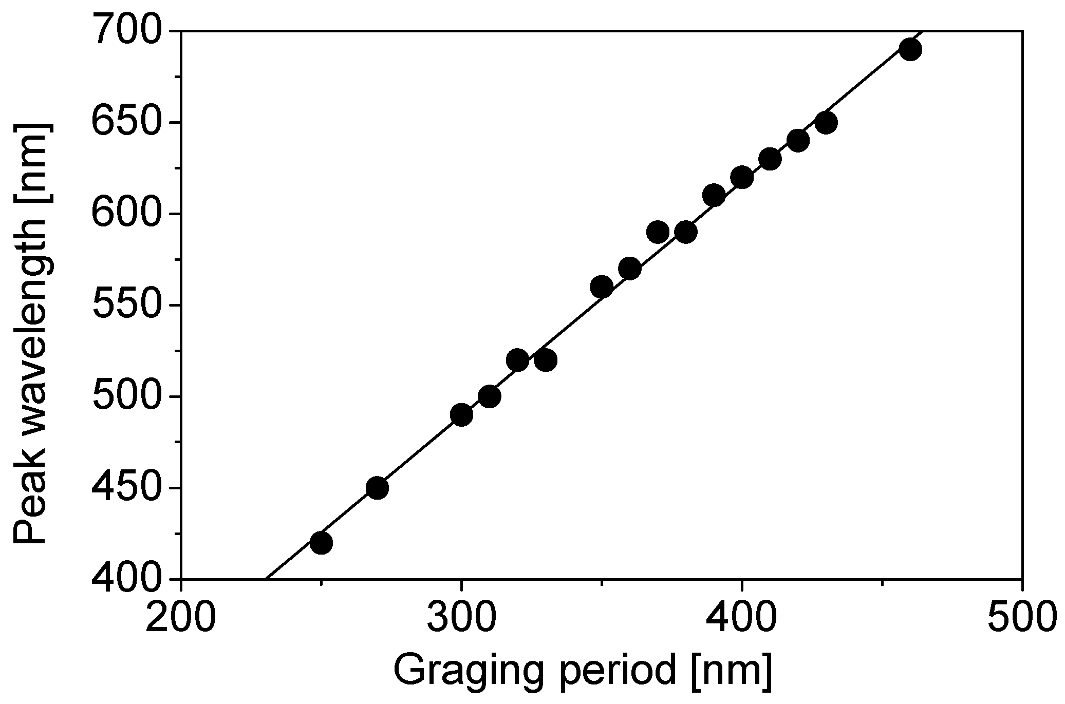 Materials 11 01924 g010