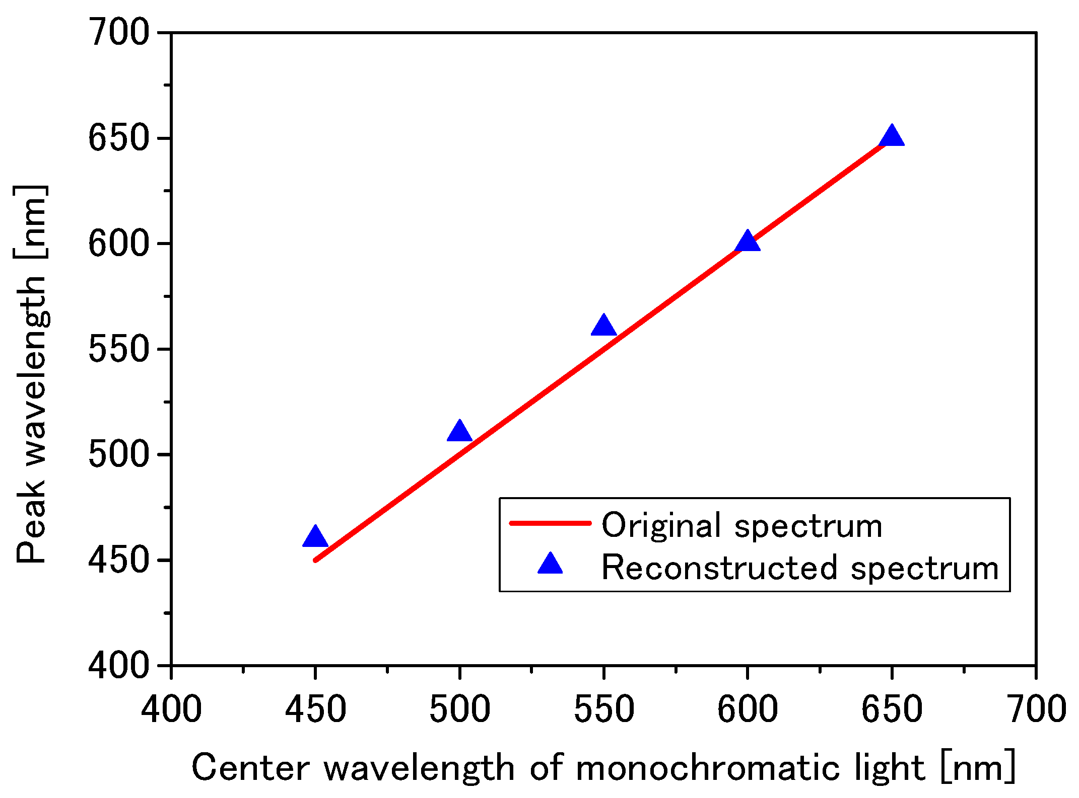 Materials 11 01924 g012