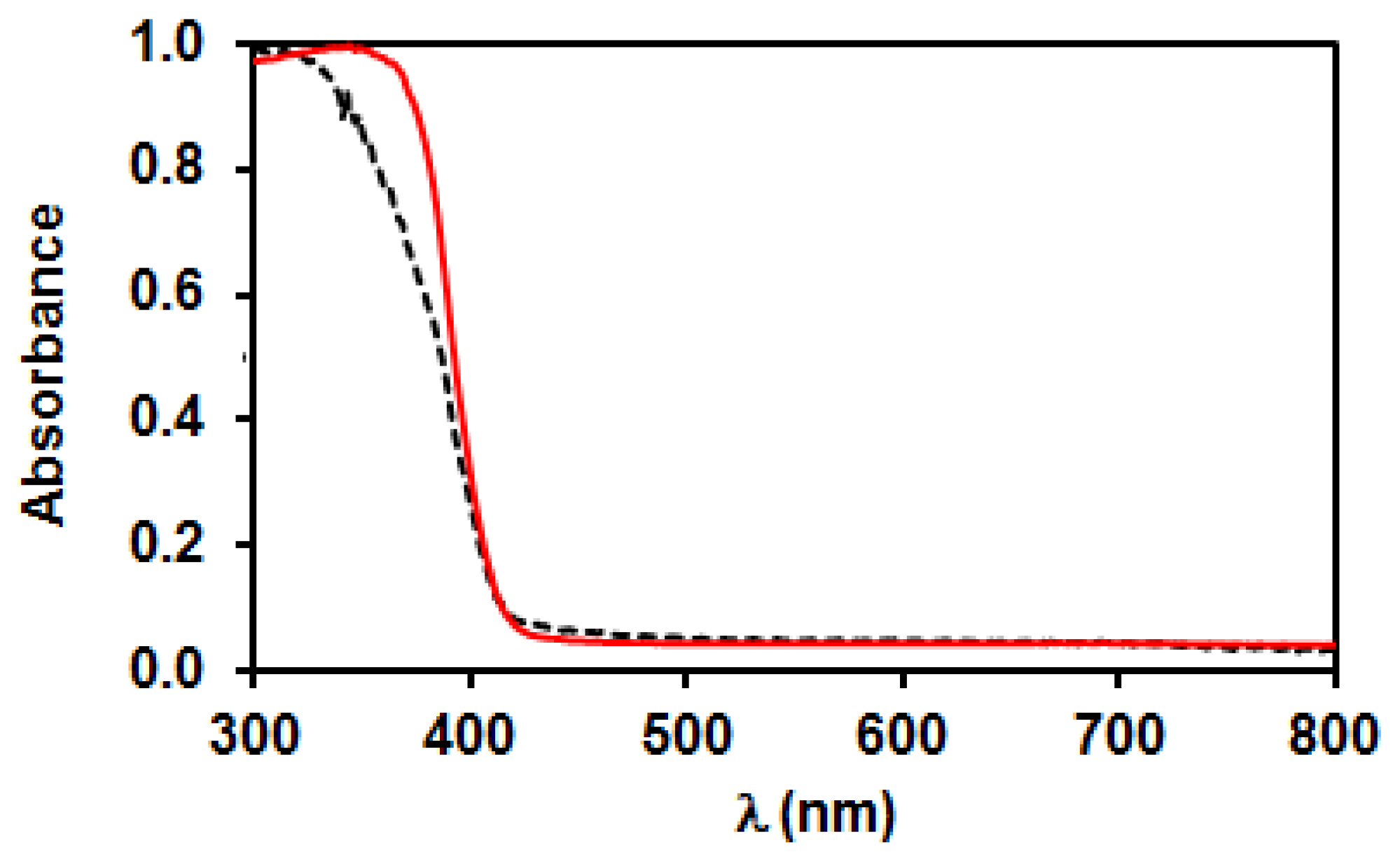 Materials 11 01927 g005