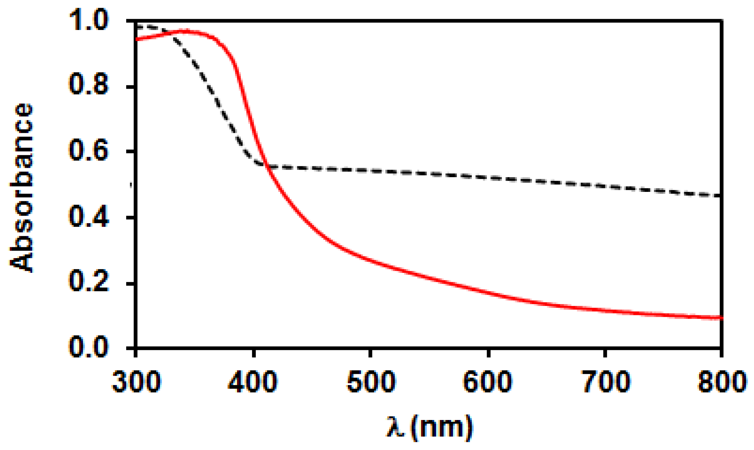 Materials 11 01927 g011