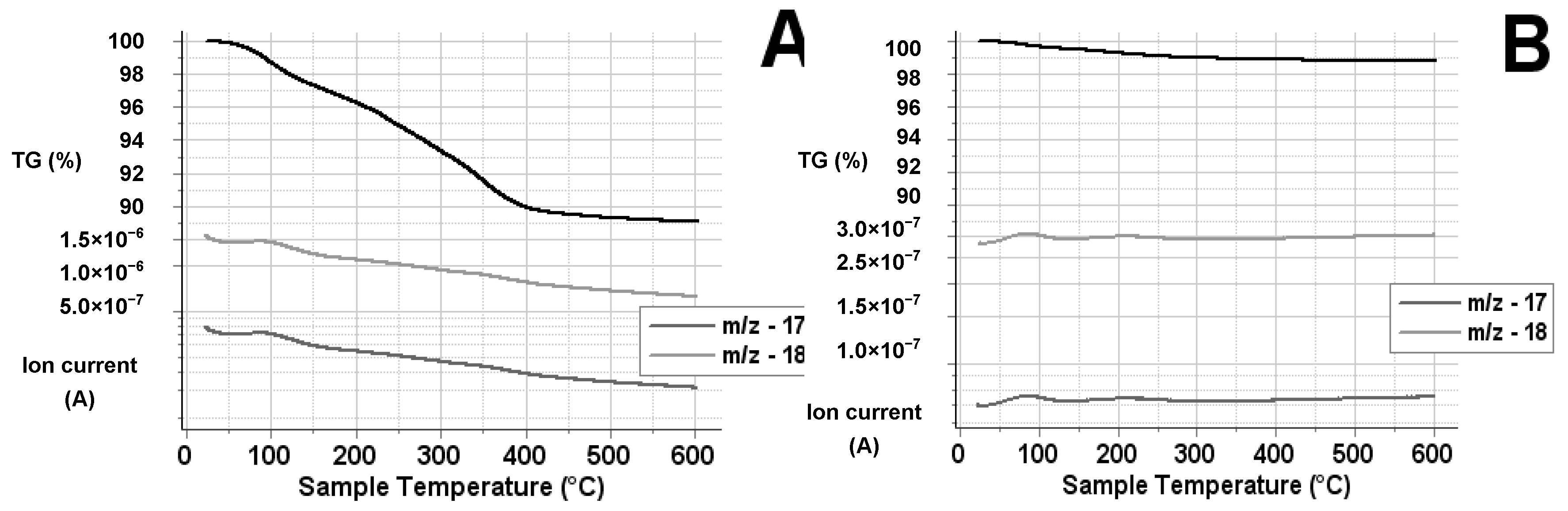 Materials 11 01927 g012