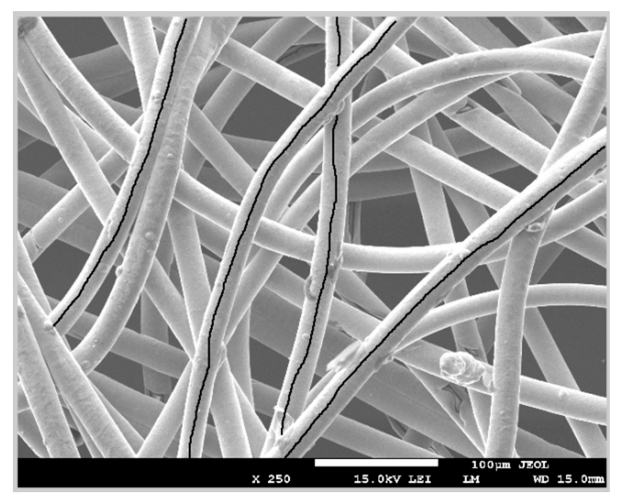 Materials 11 01931 g003