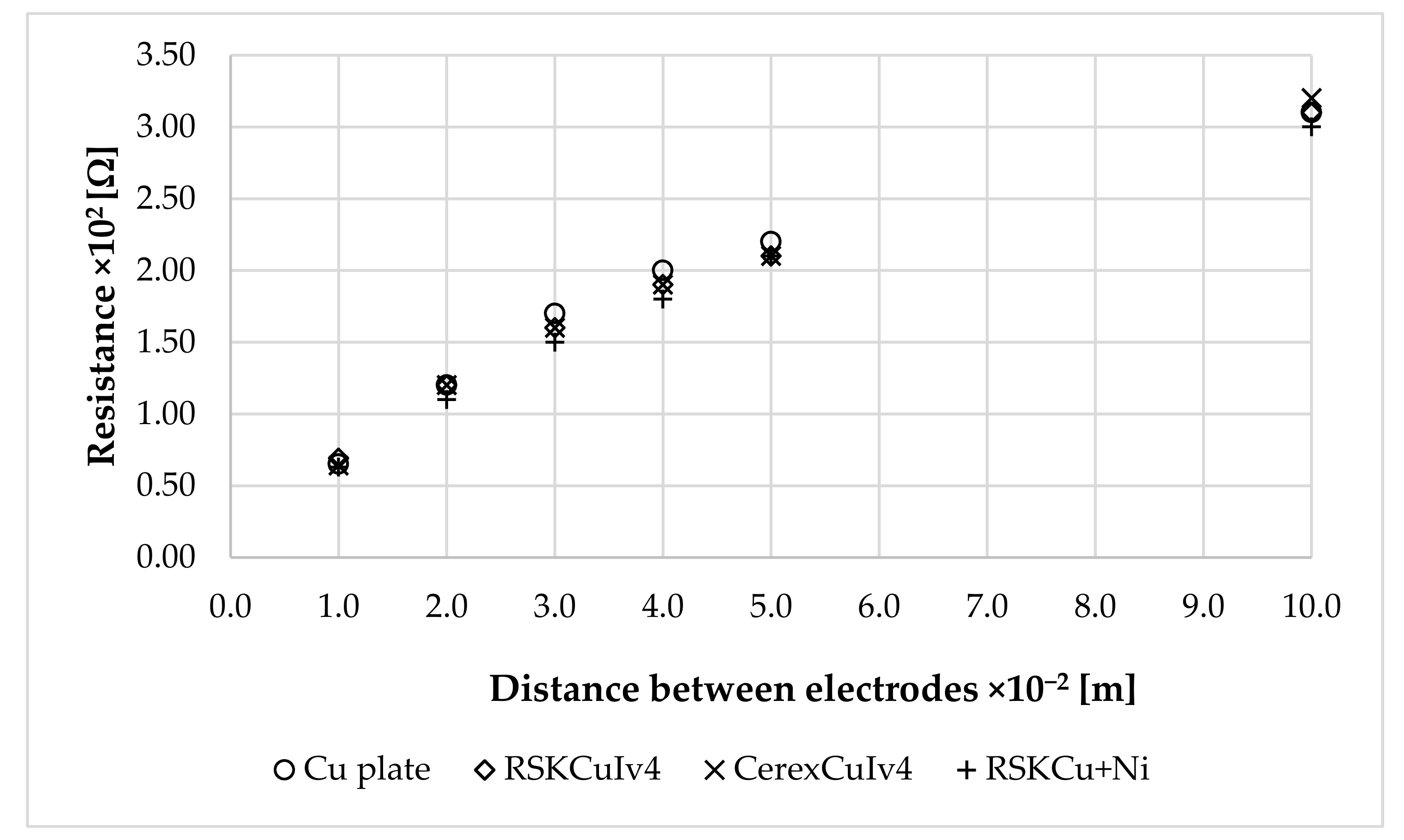 Materials 11 01931 g014