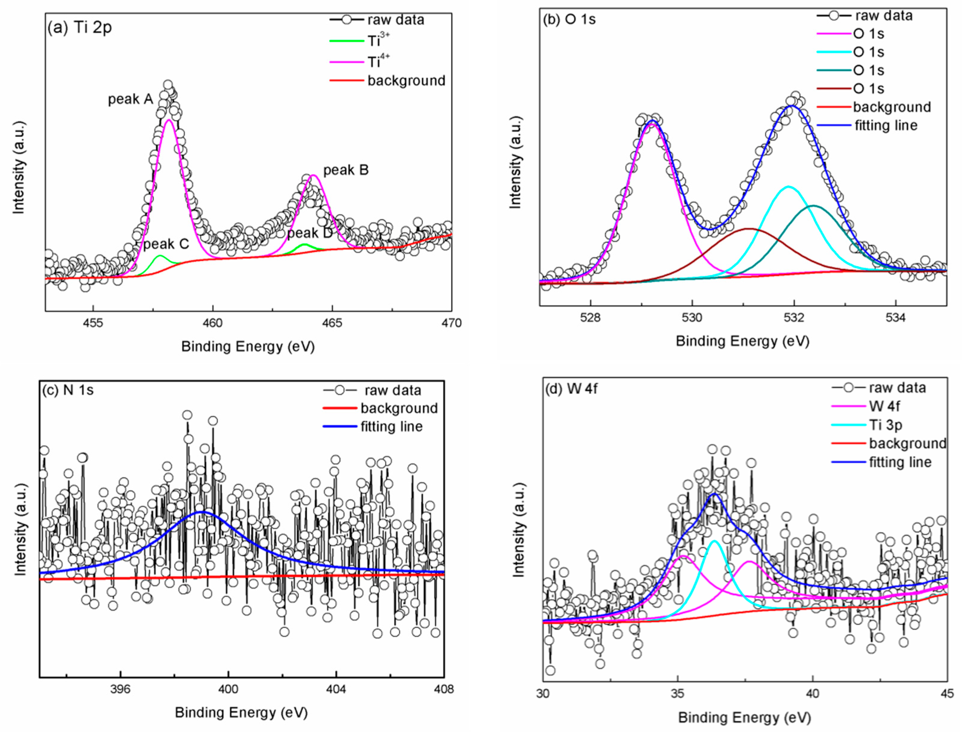 Materials 11 01934 g002