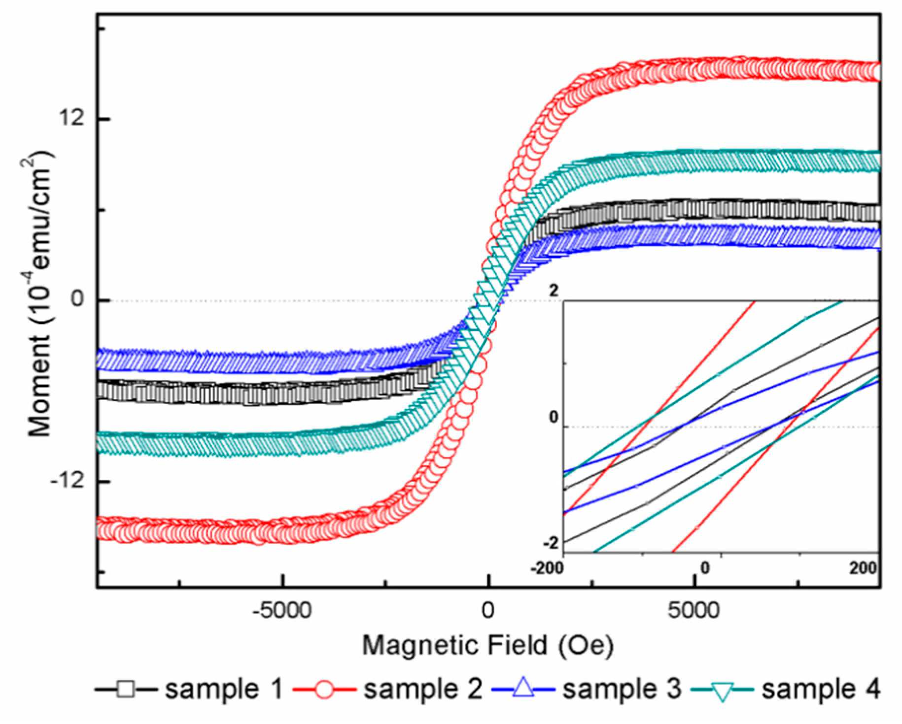 Materials 11 01934 g004