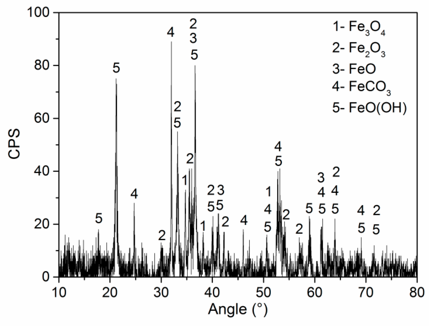 Materials 11 01935 g005