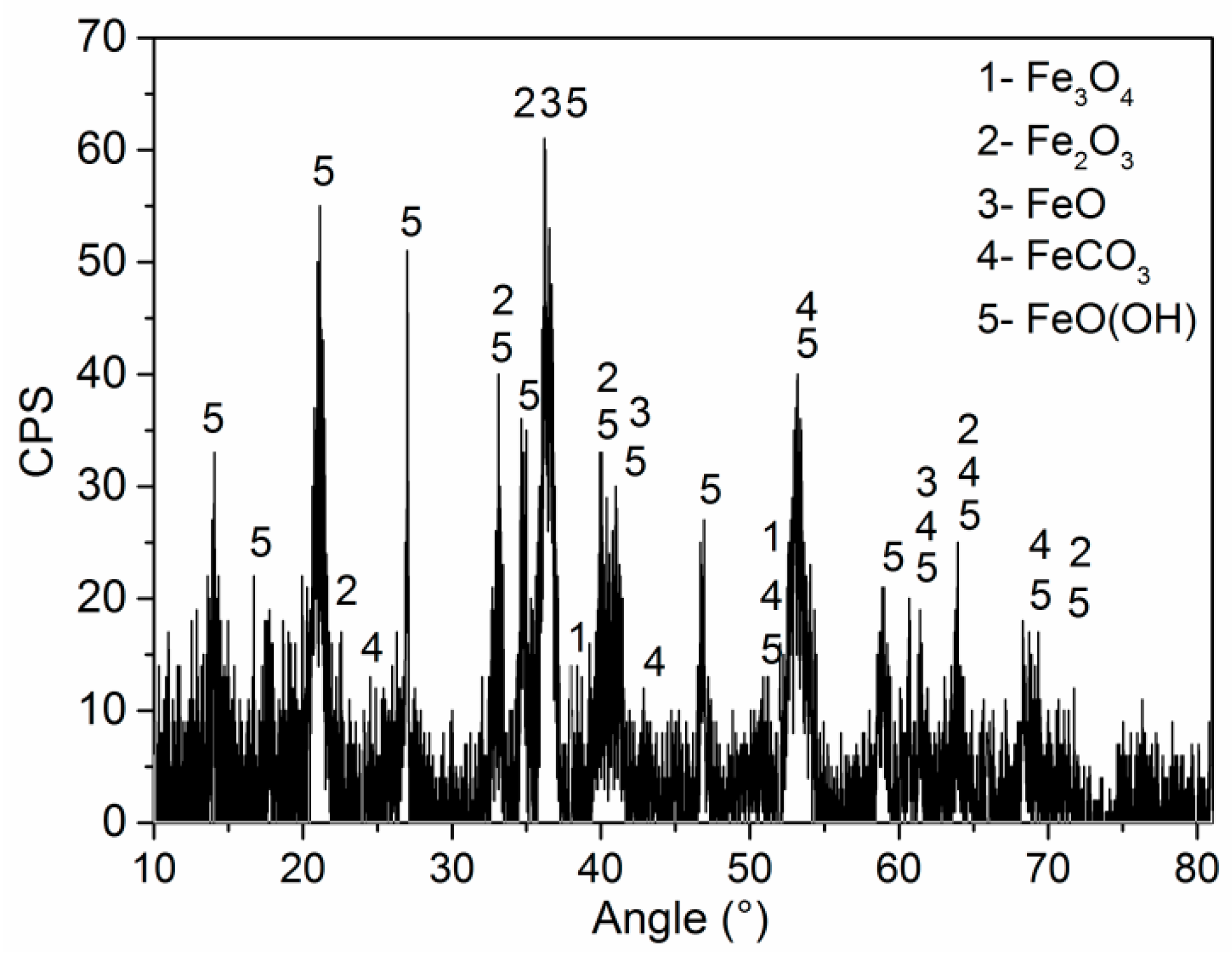 Materials 11 01935 g009