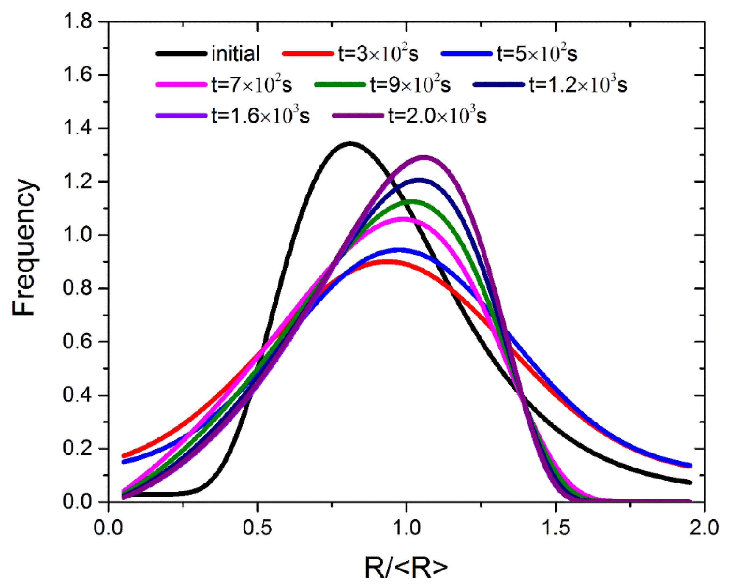 Materials 11 01936 g006
