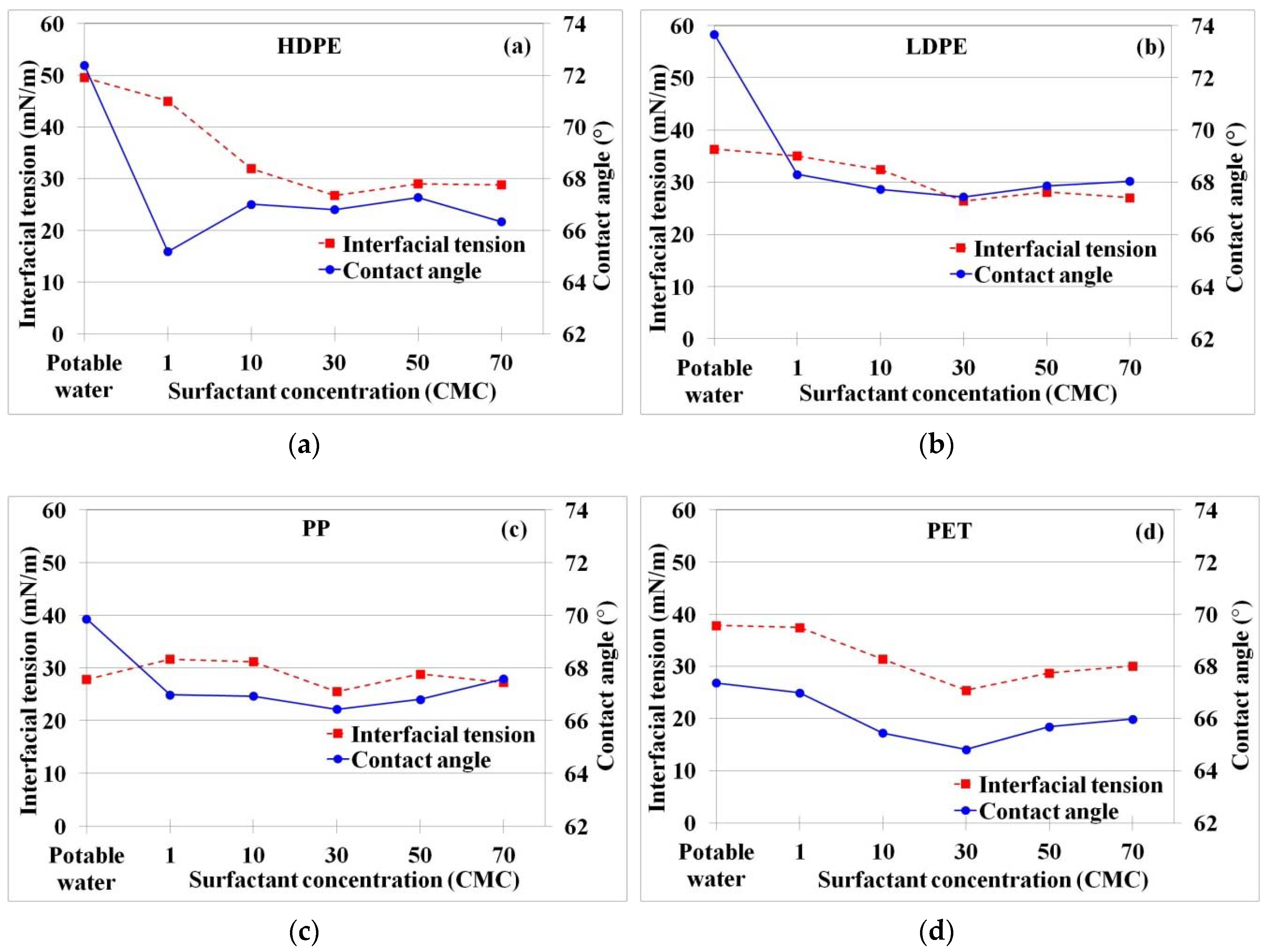 Materials 11 01938 g002