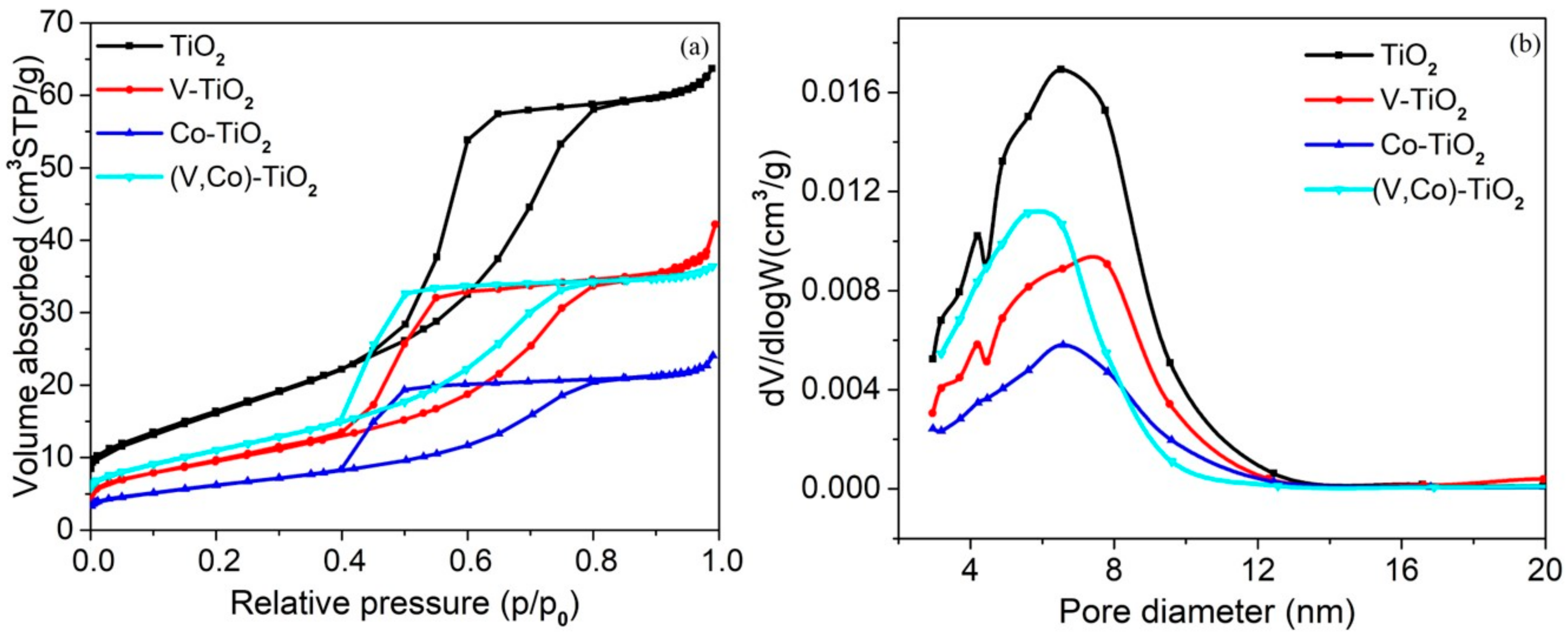 Materials 11 01946 g004