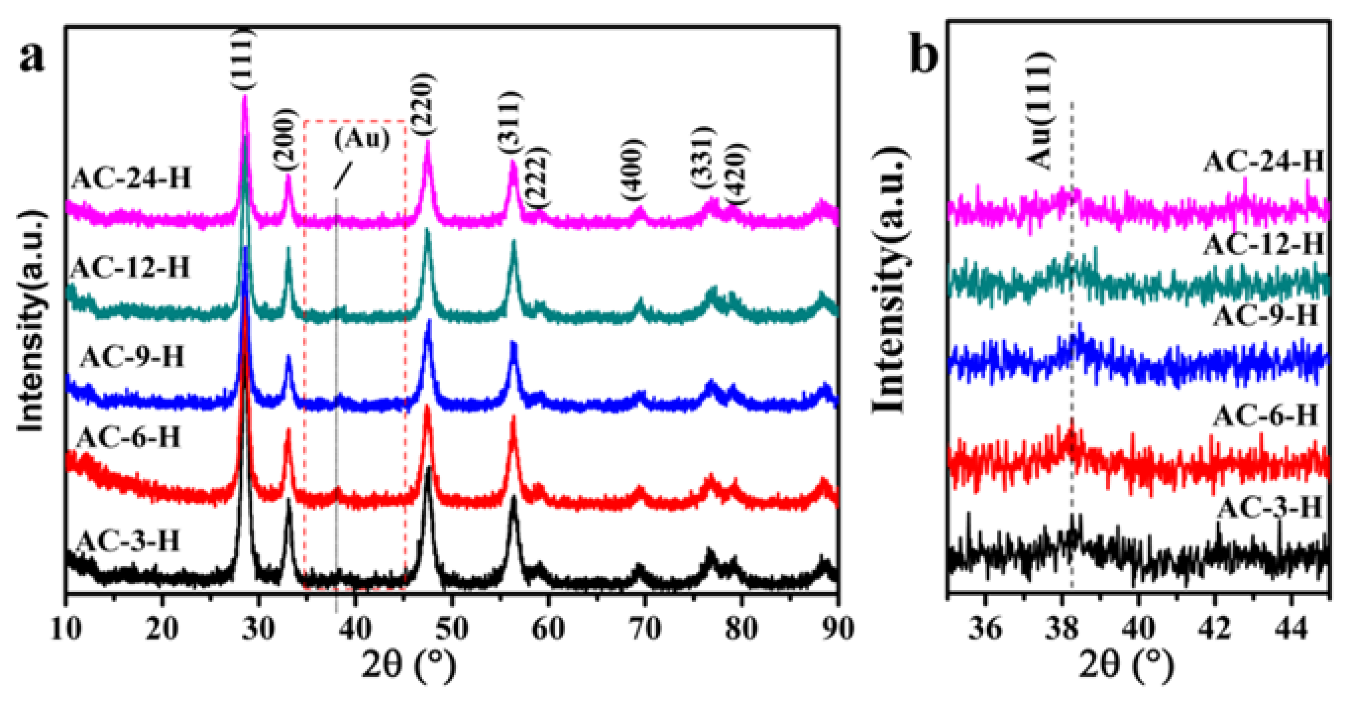 Materials 11 01952 g003