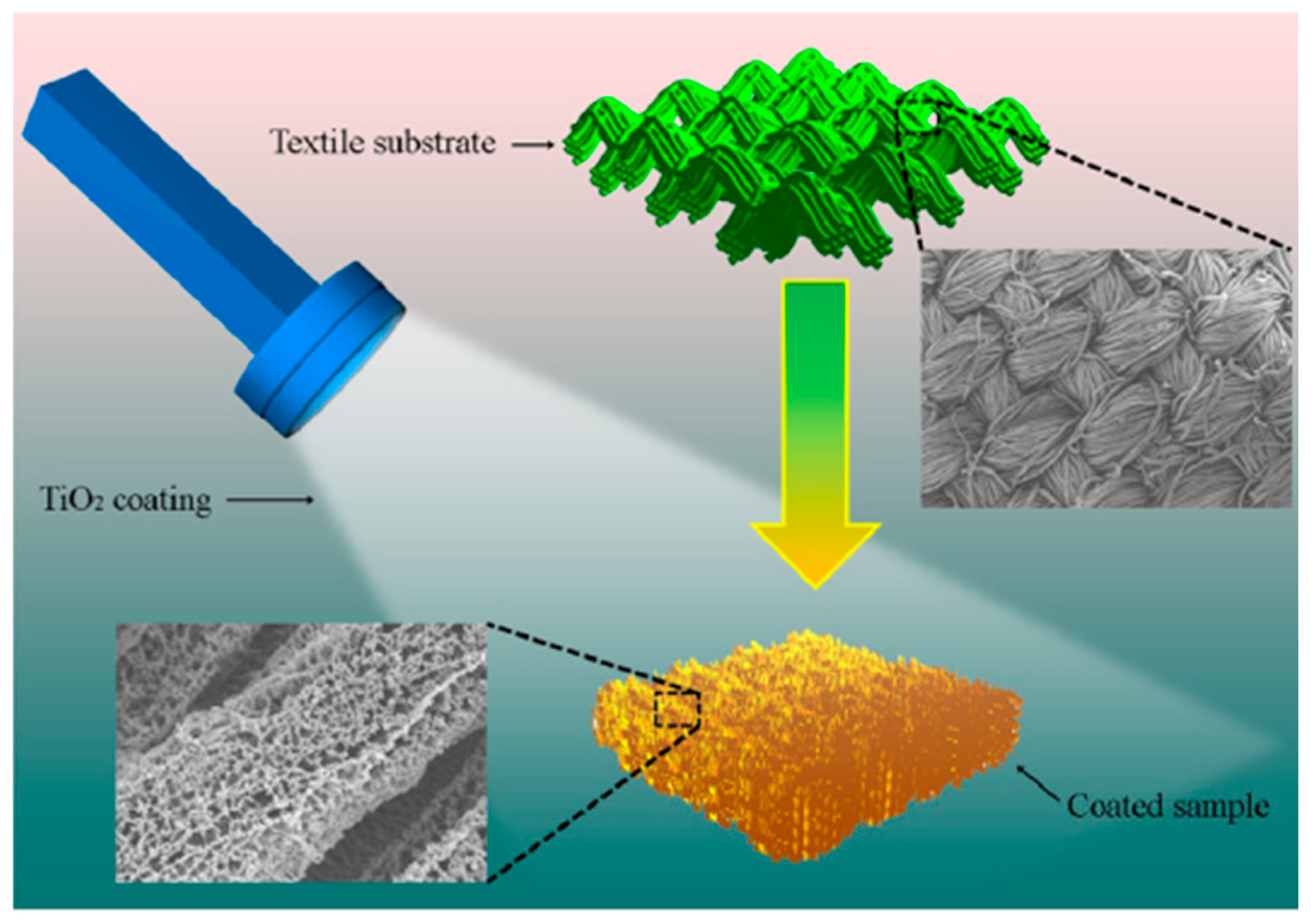 Materials 11 01953 g004