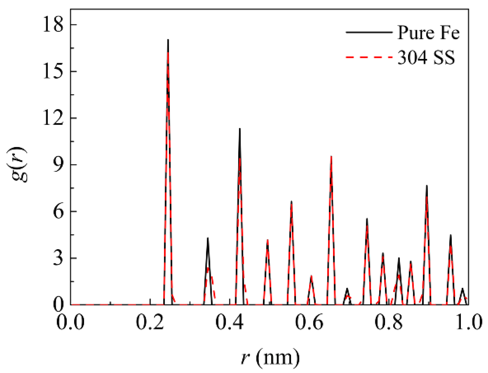 Materials 11 01957 g002