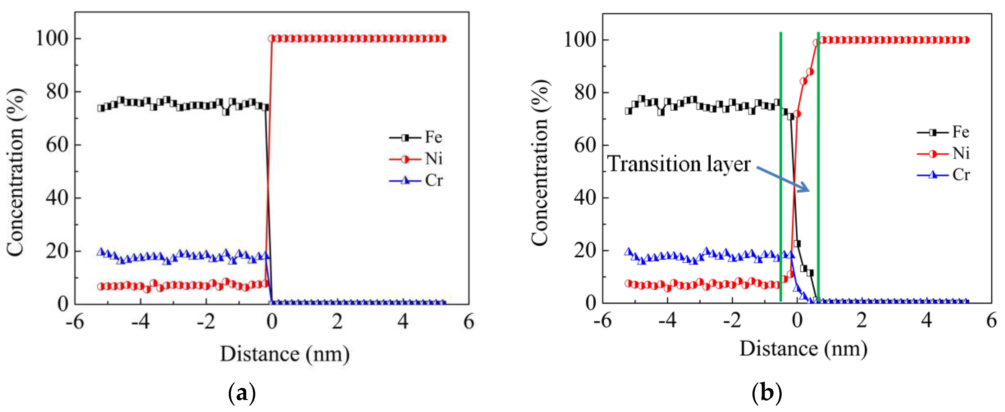 Materials 11 01957 g004a