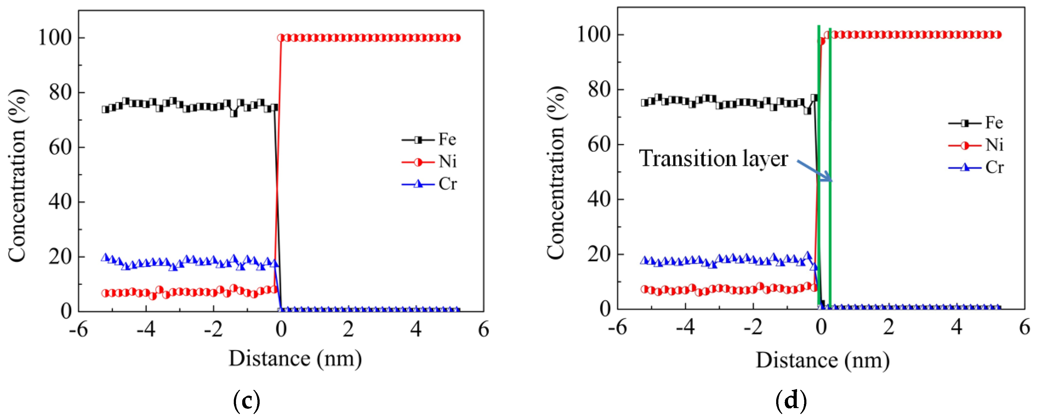 Materials 11 01957 g004b