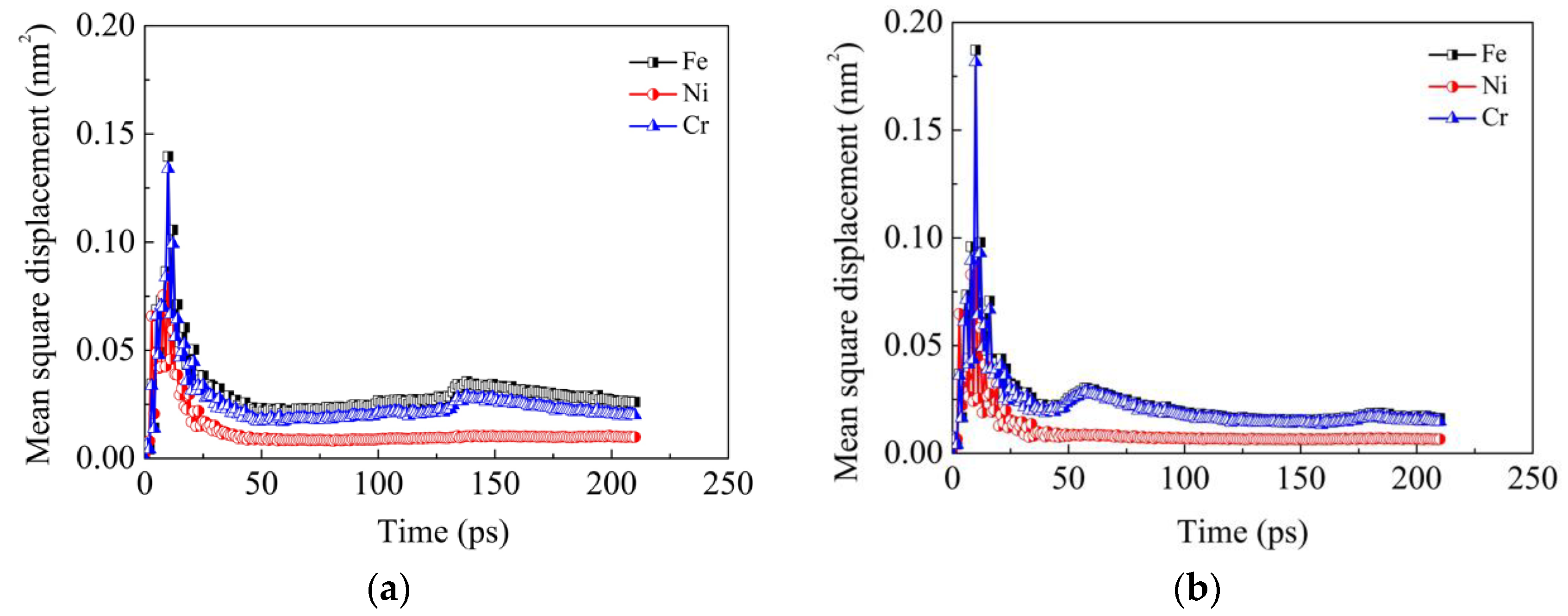 Materials 11 01957 g005