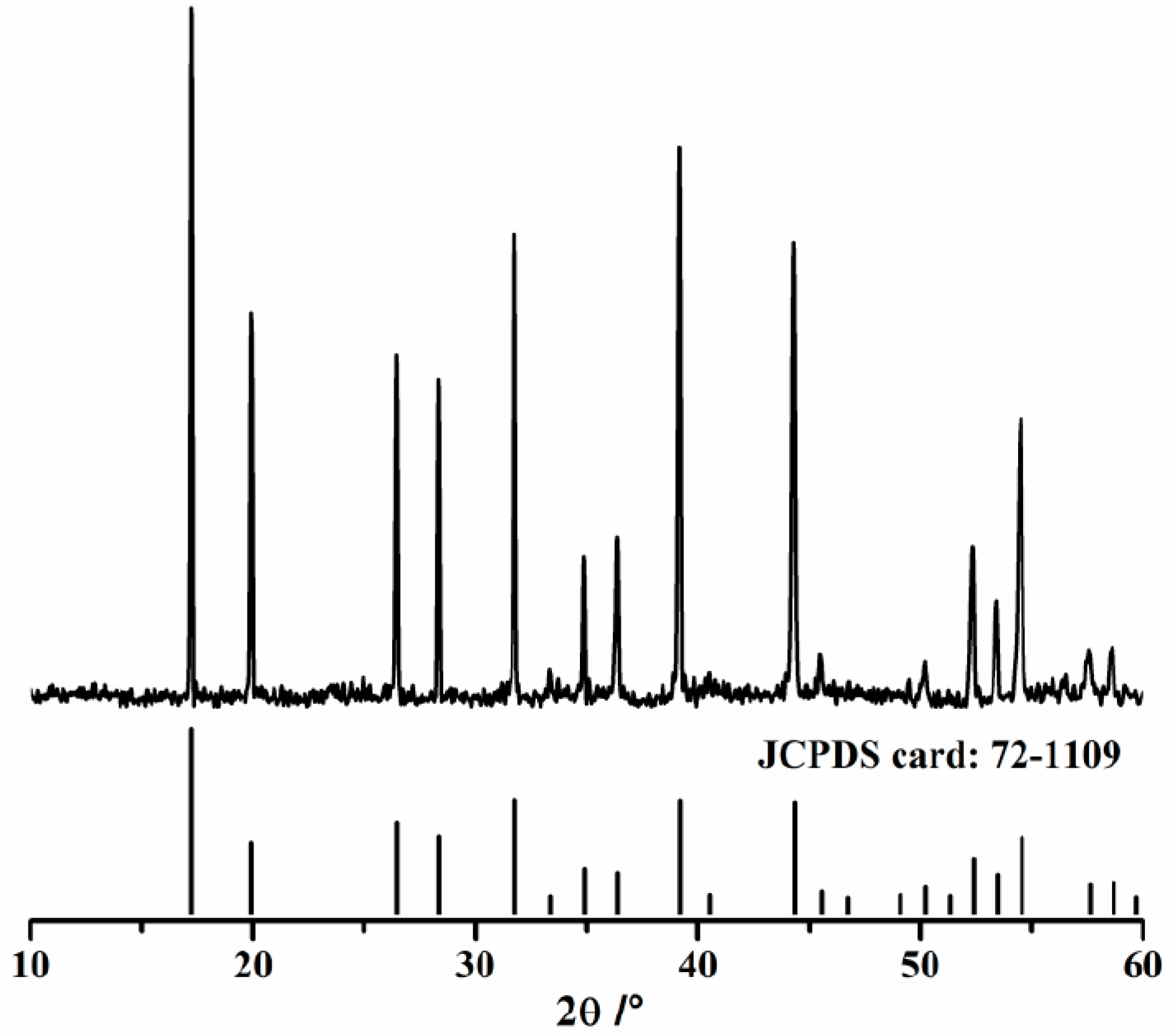 Materials 11 01958 g003
