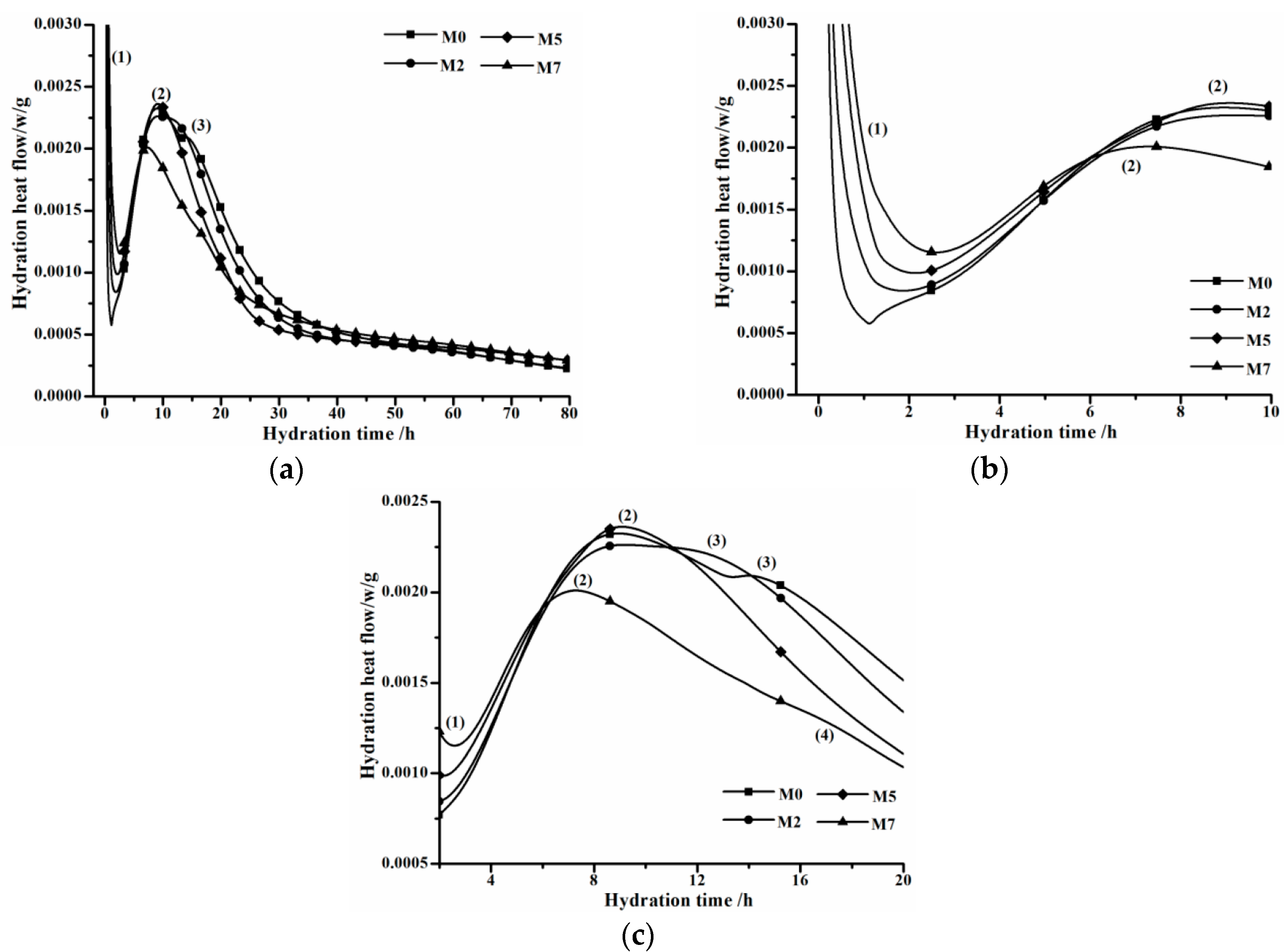 Materials 11 01958 g004