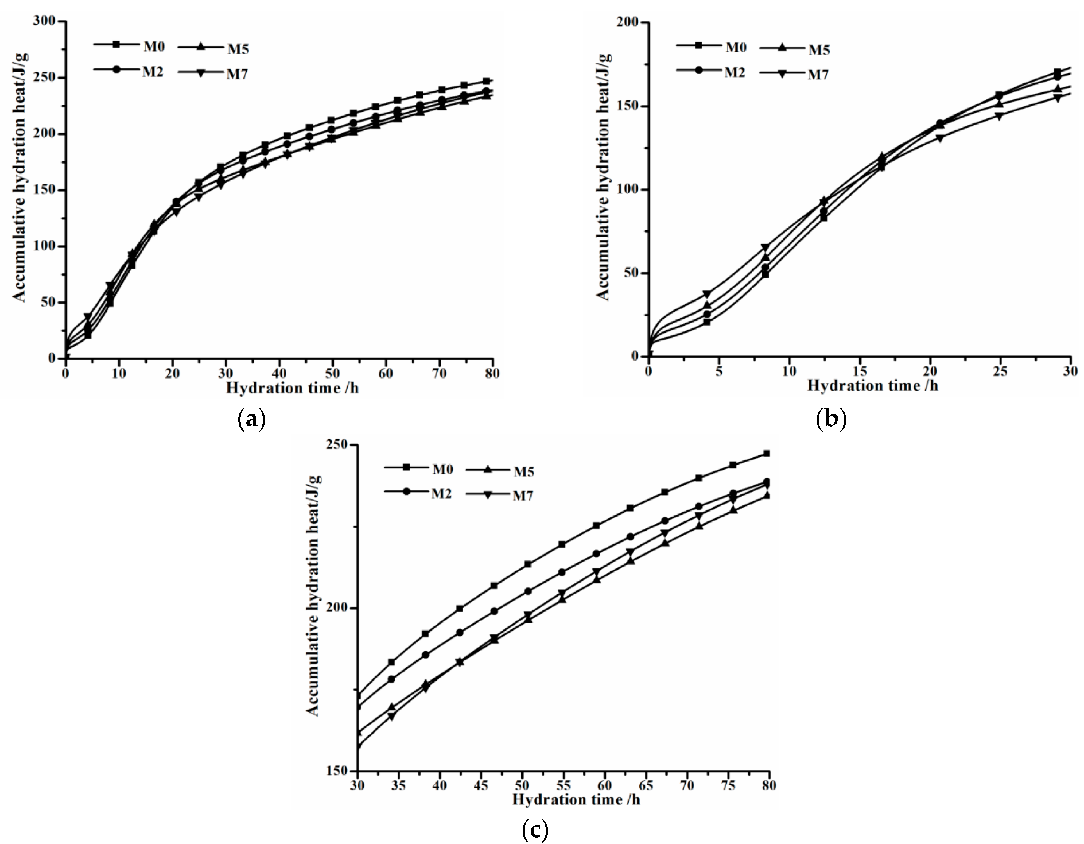 Materials 11 01958 g005