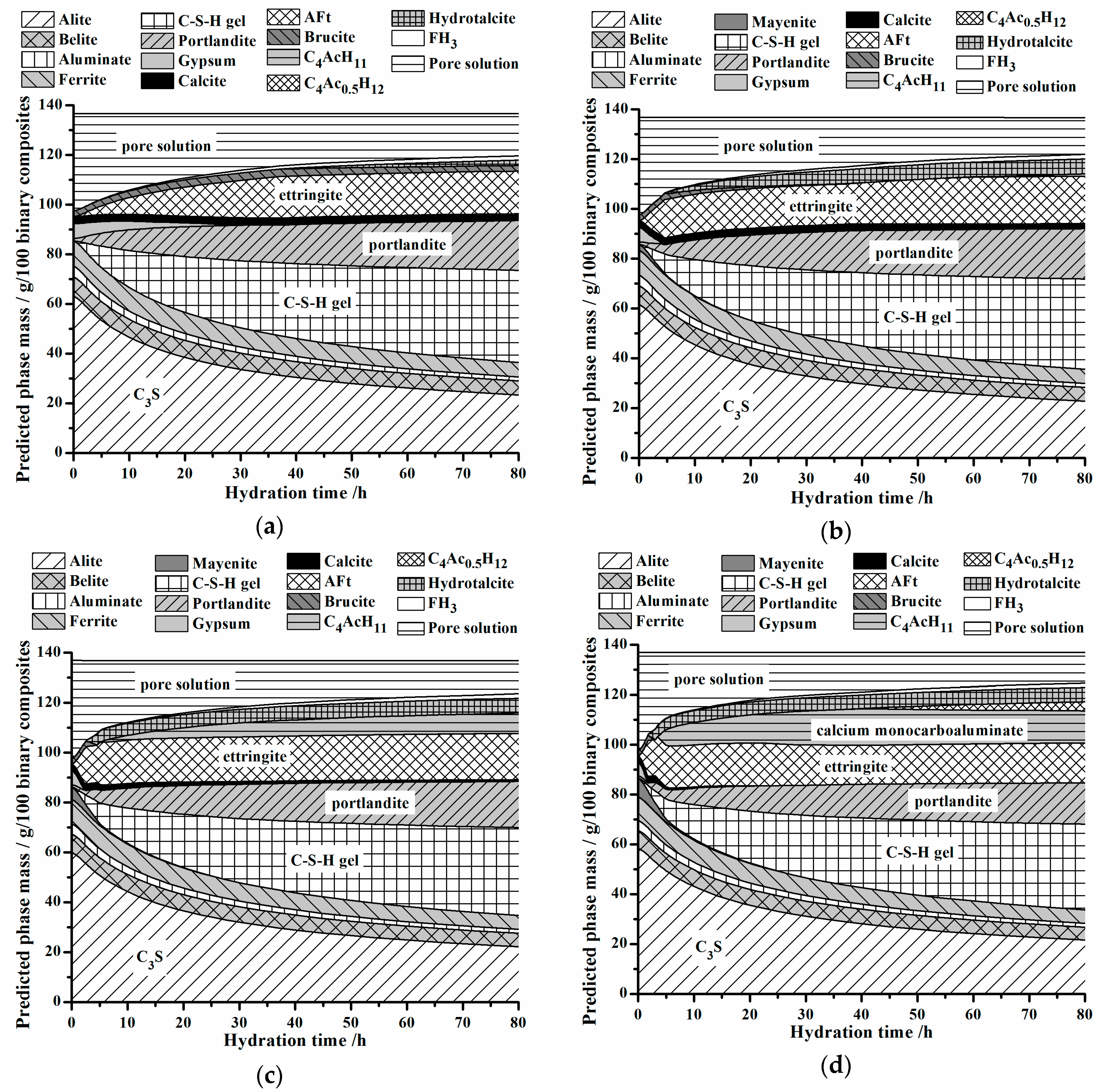 Materials 11 01958 g007