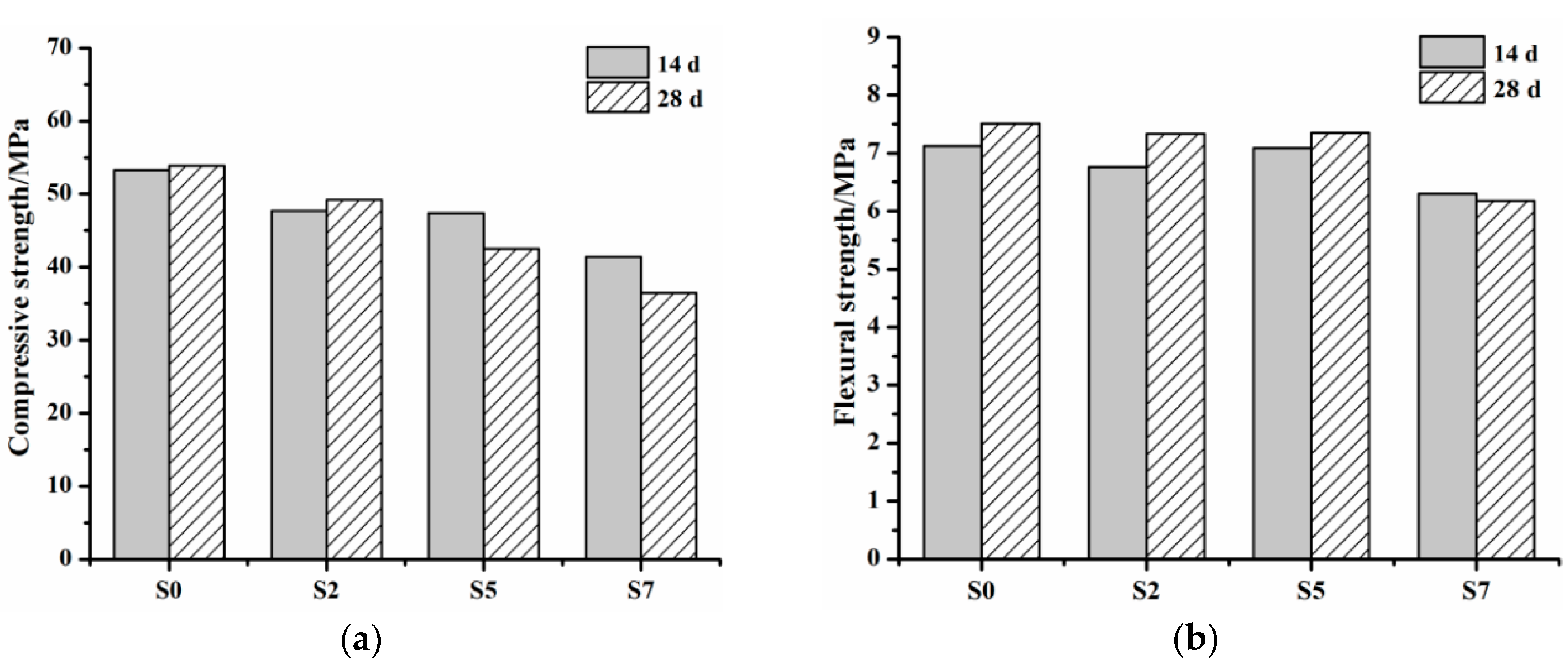 Materials 11 01958 g009