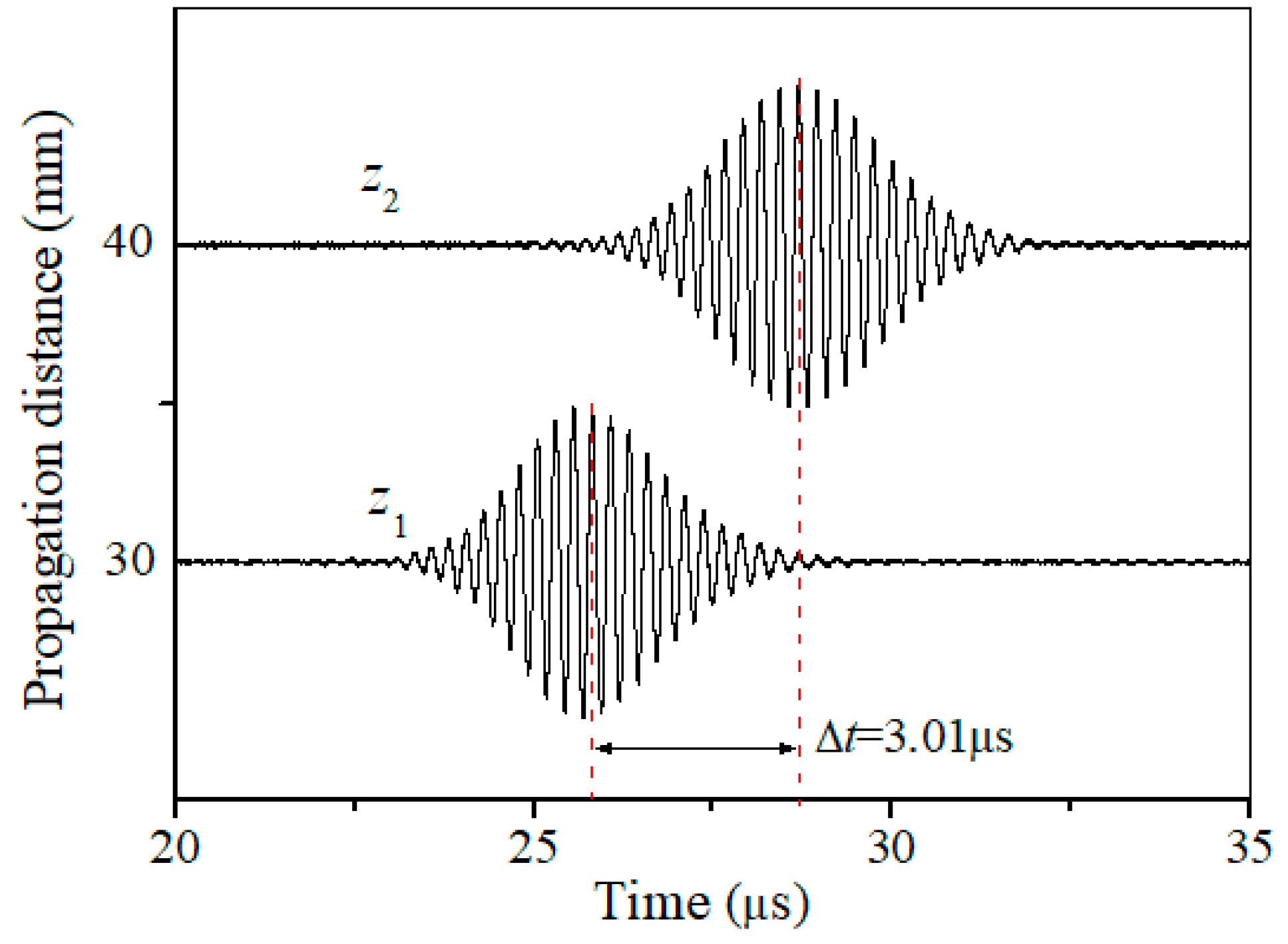 Materials 11 01961 g006