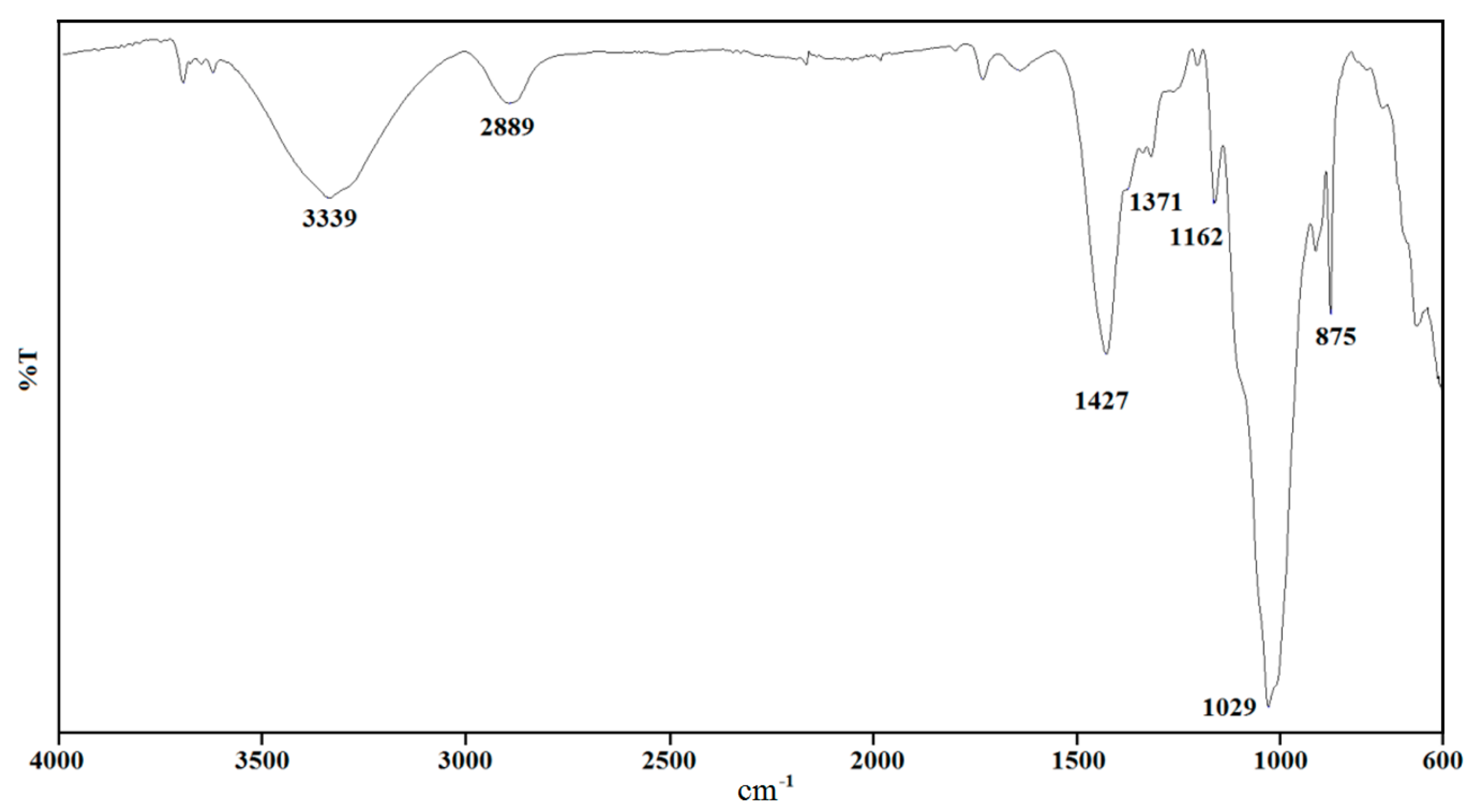 Materials 11 01964 g001