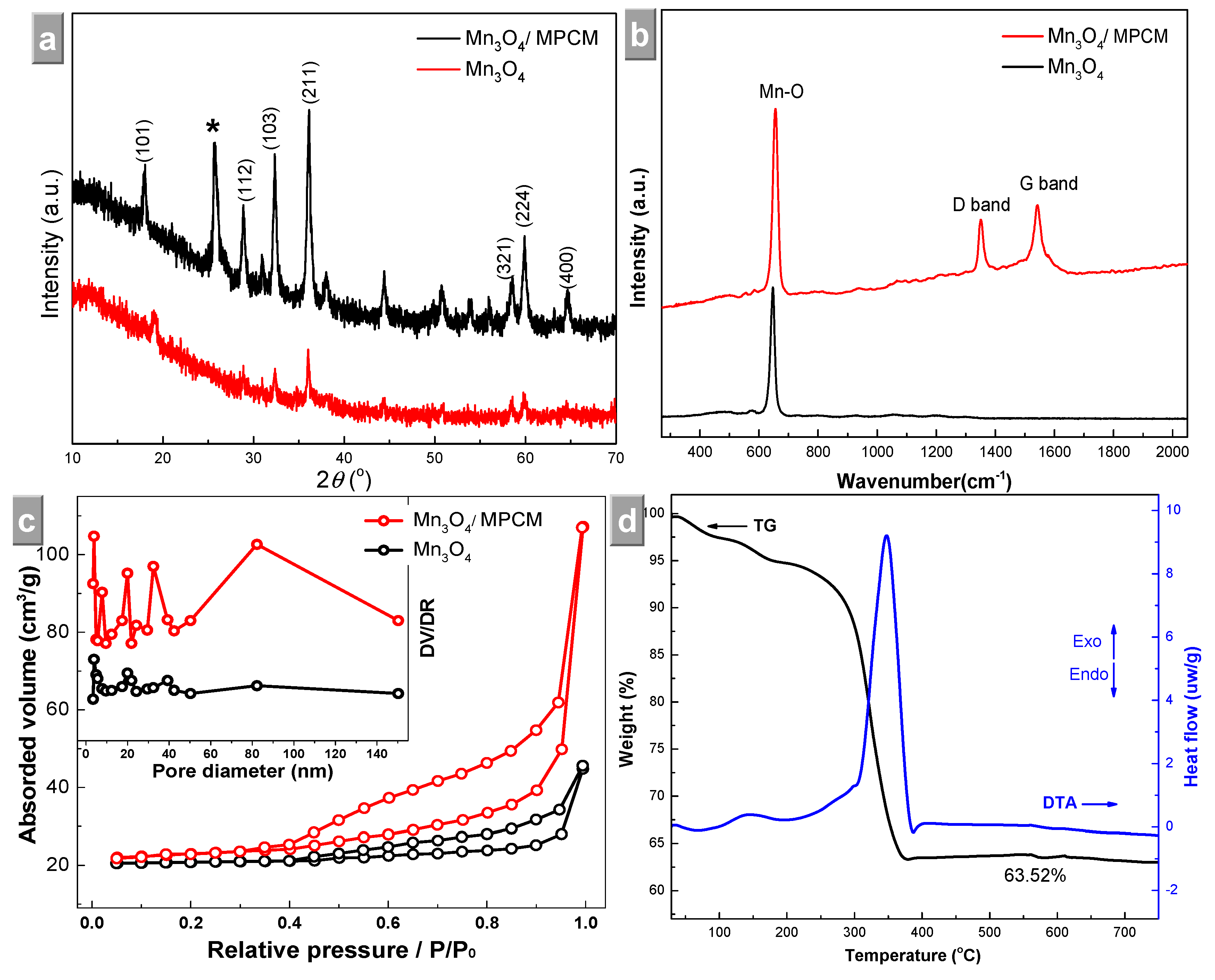 Materials 11 01987 g002