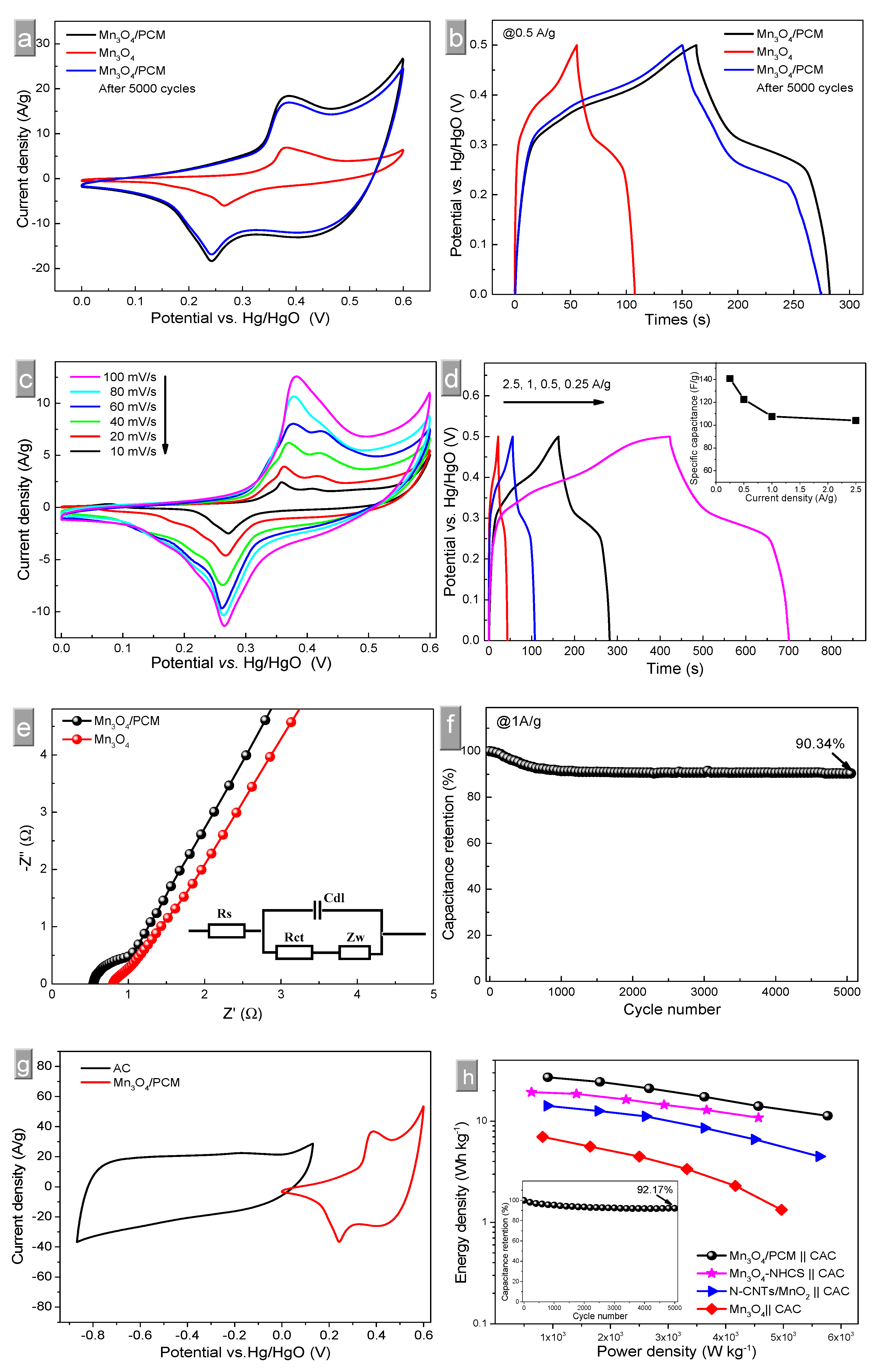 Materials 11 01987 g003