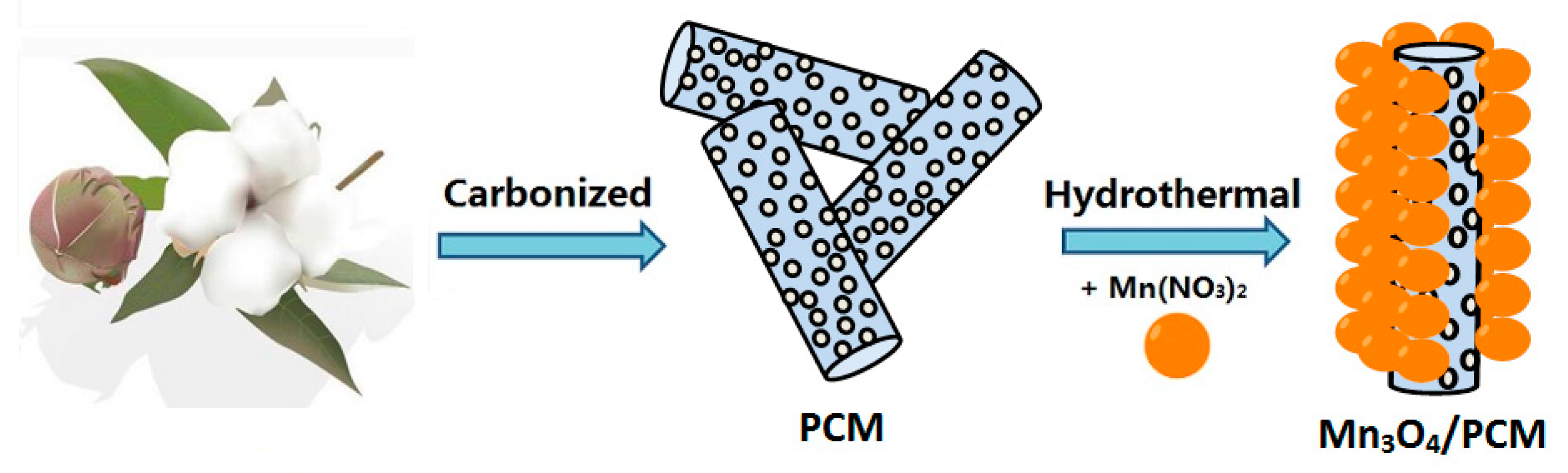 Materials 11 01987 sch001