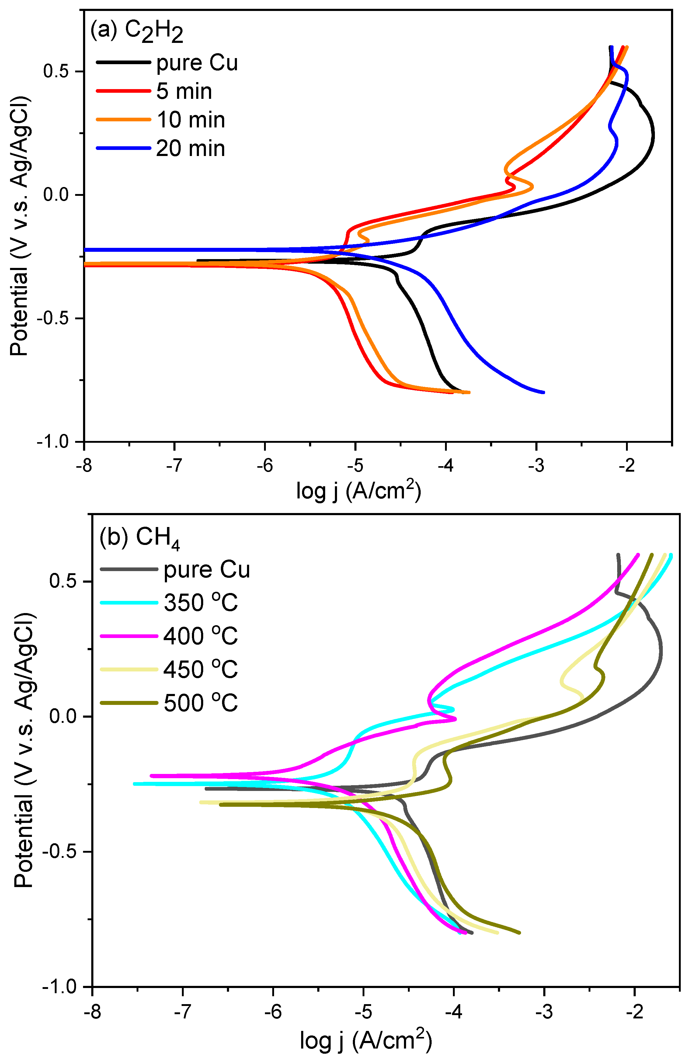 Materials 11 01989 g003